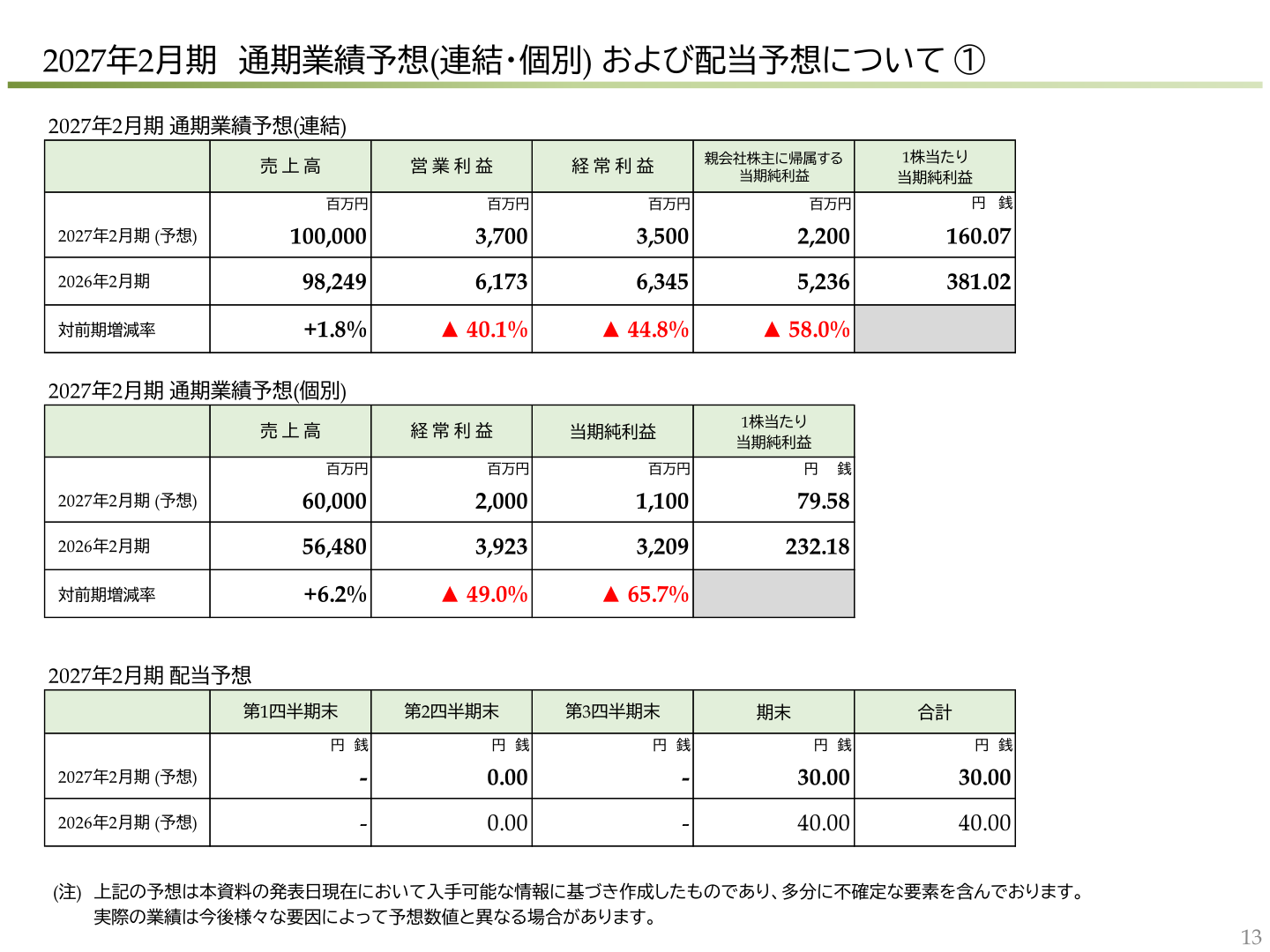 2027年2月期通期業績予想および配当予想