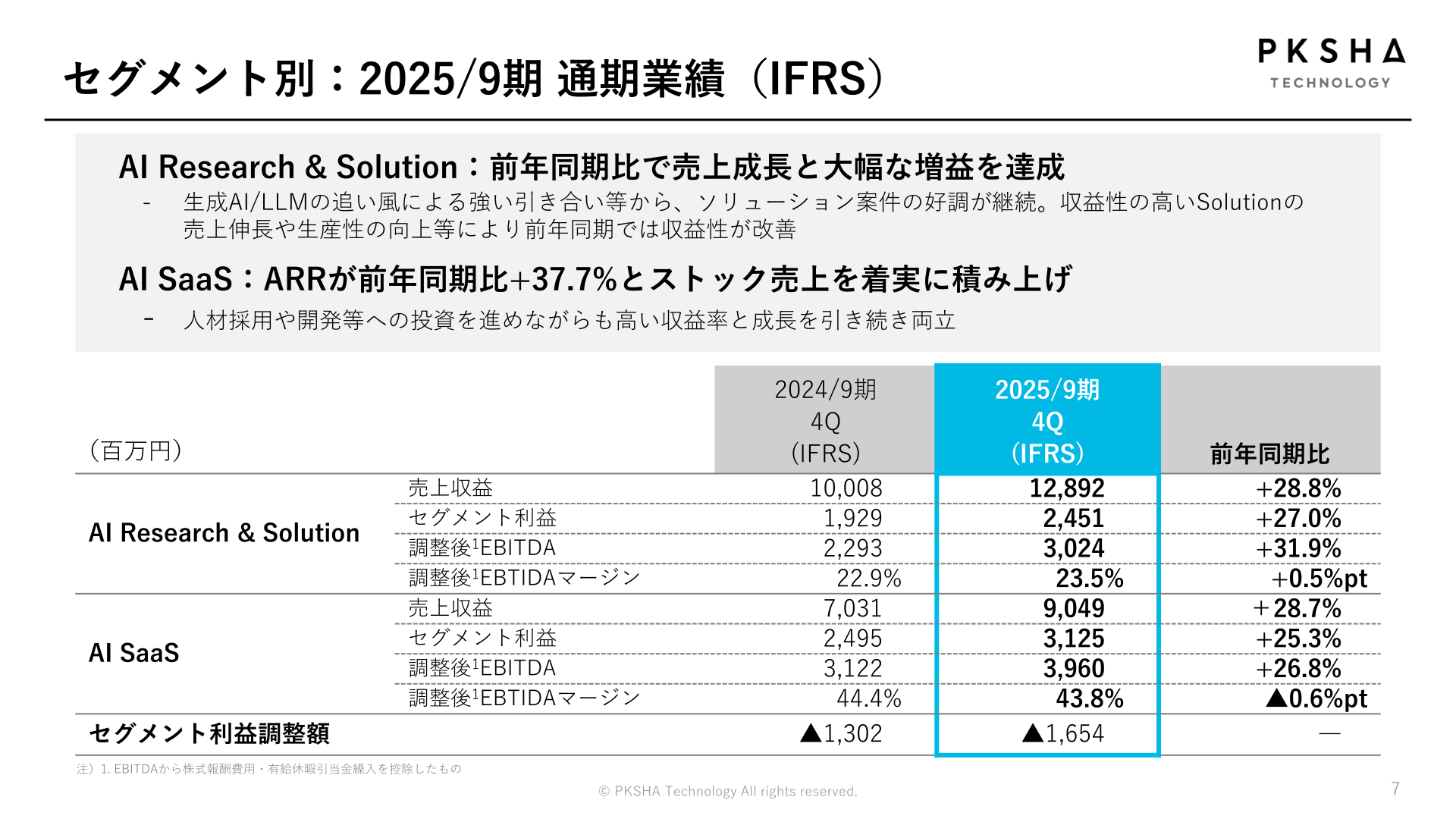 セグメント別2025年9月期通期業績
