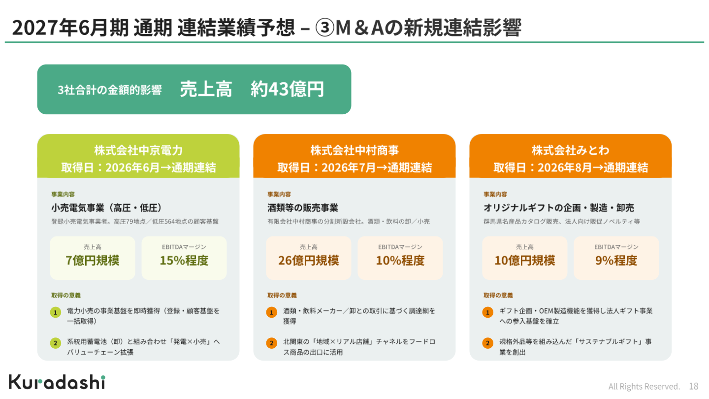 M&Aによる新規連結3社の概要