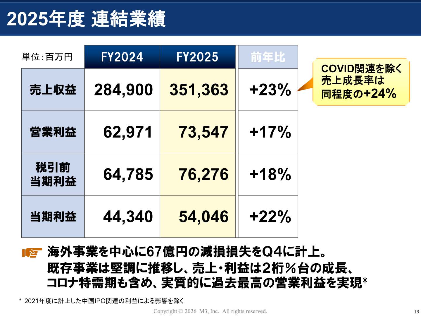 2025年度 連結業績サマリー