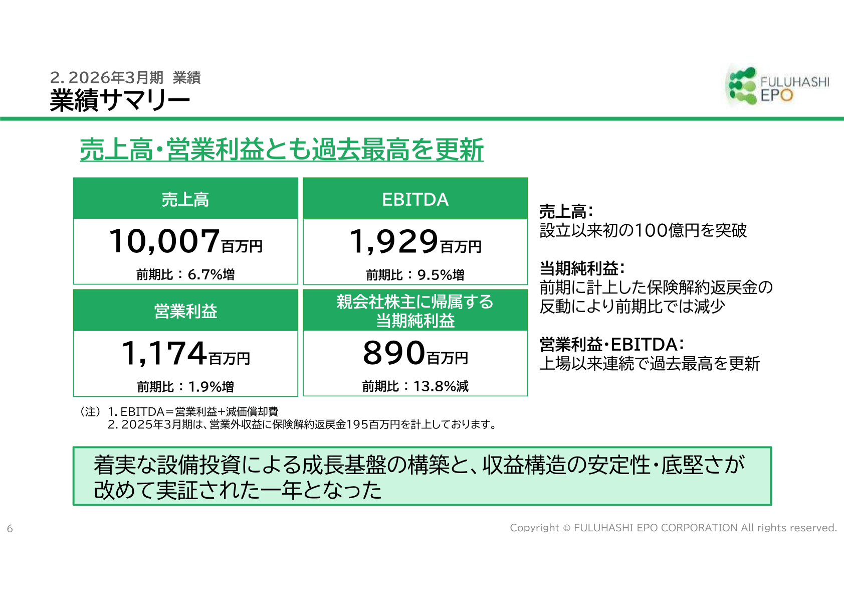 業績サマリー（売上高・営業利益・当期純利益・EBITDA）