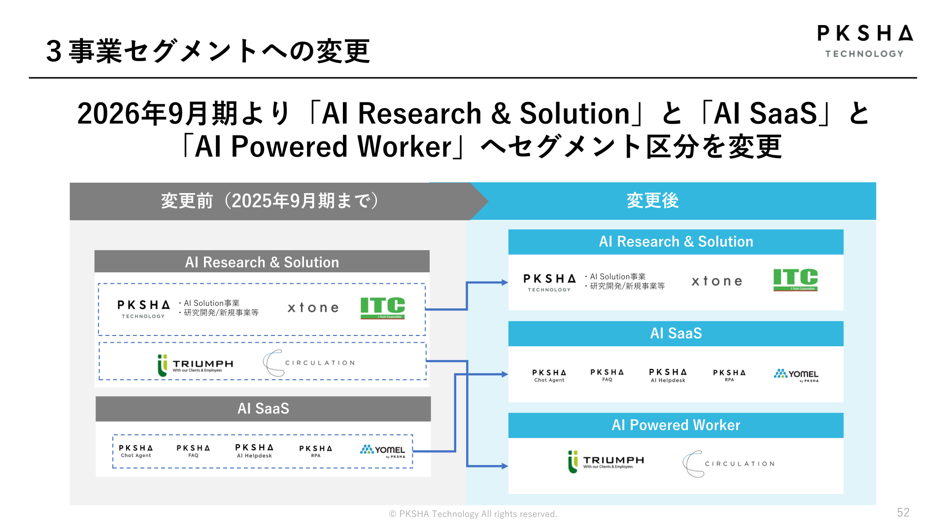 3事業セグメントへの変更