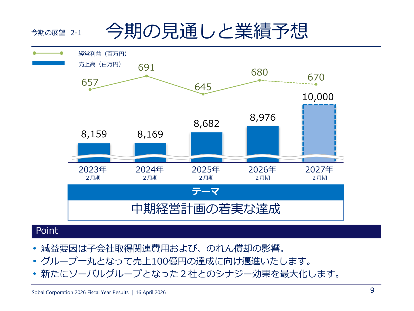 今期の見通しと業績予想