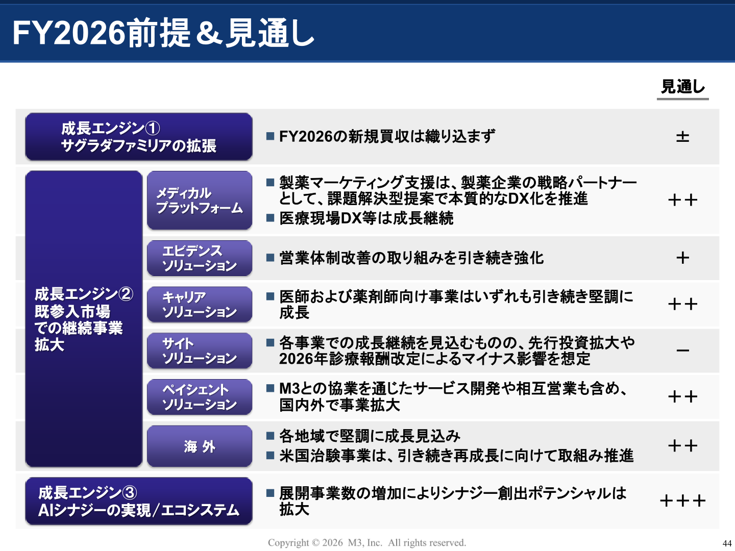 FY2026前提&見通し