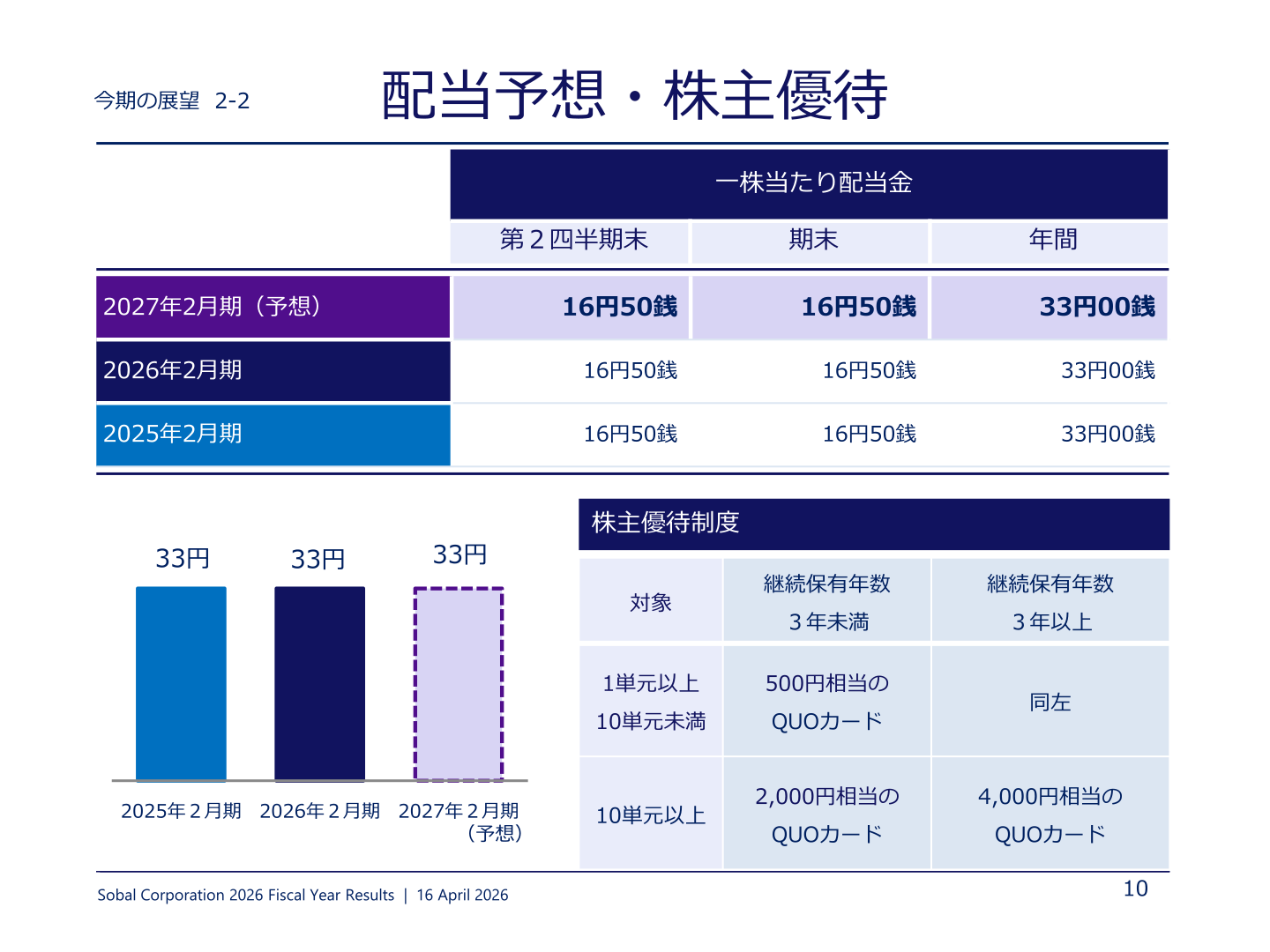 配当予想・株主優待