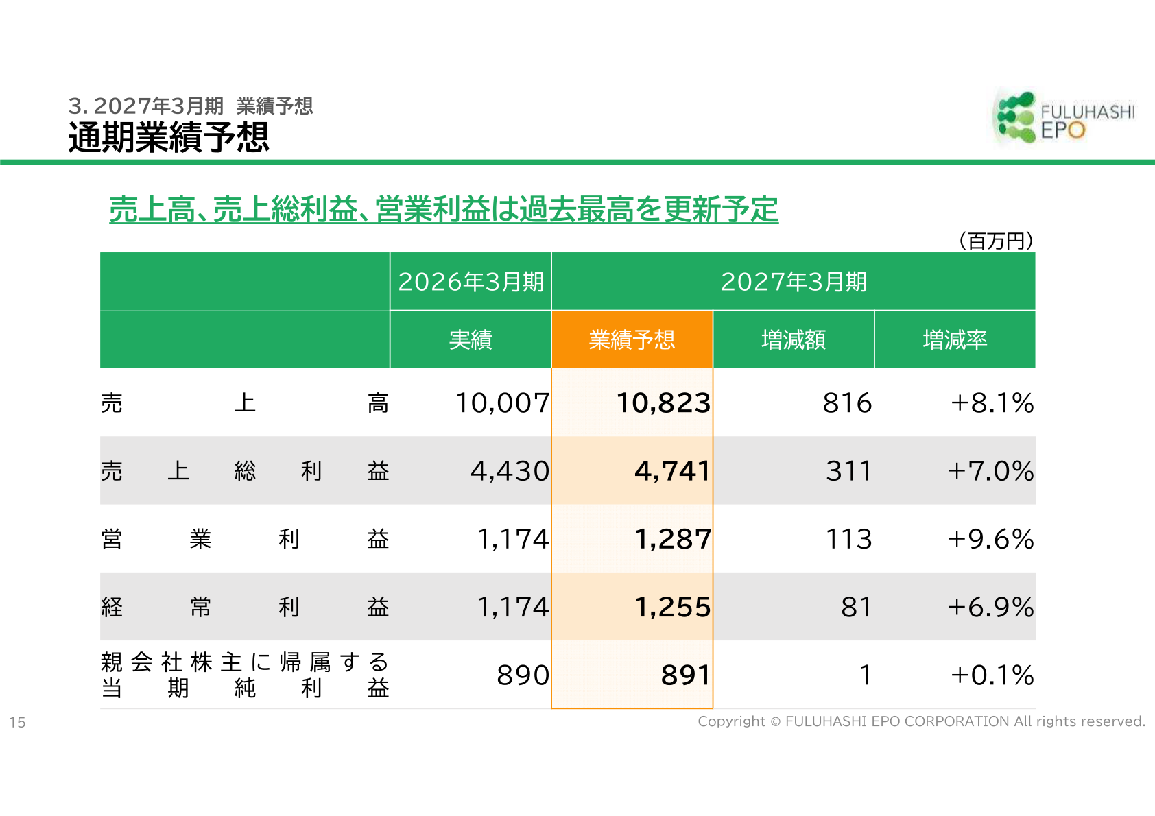 2027年3月期通期業績予想