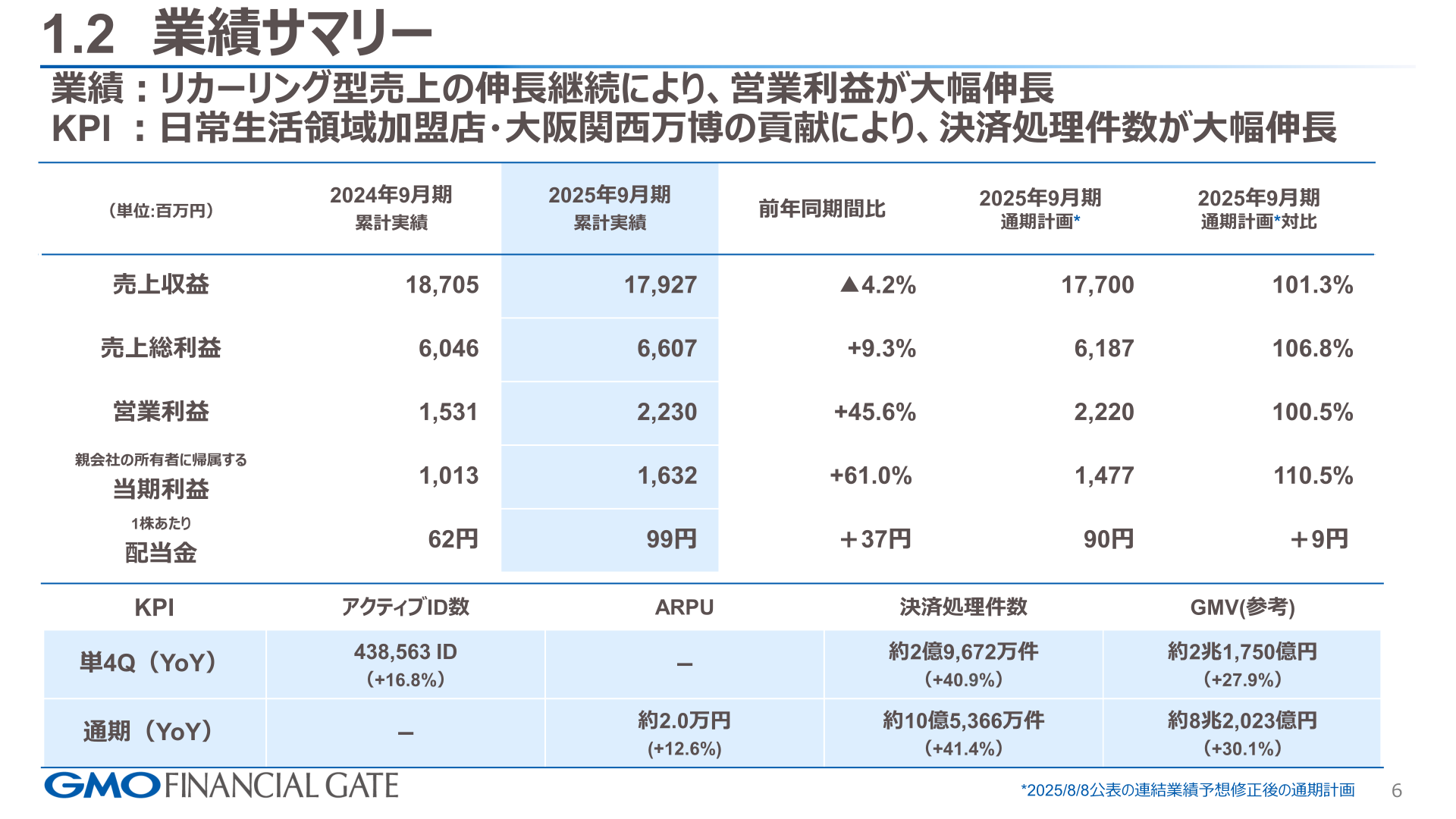 2025年9月期 業績サマリー