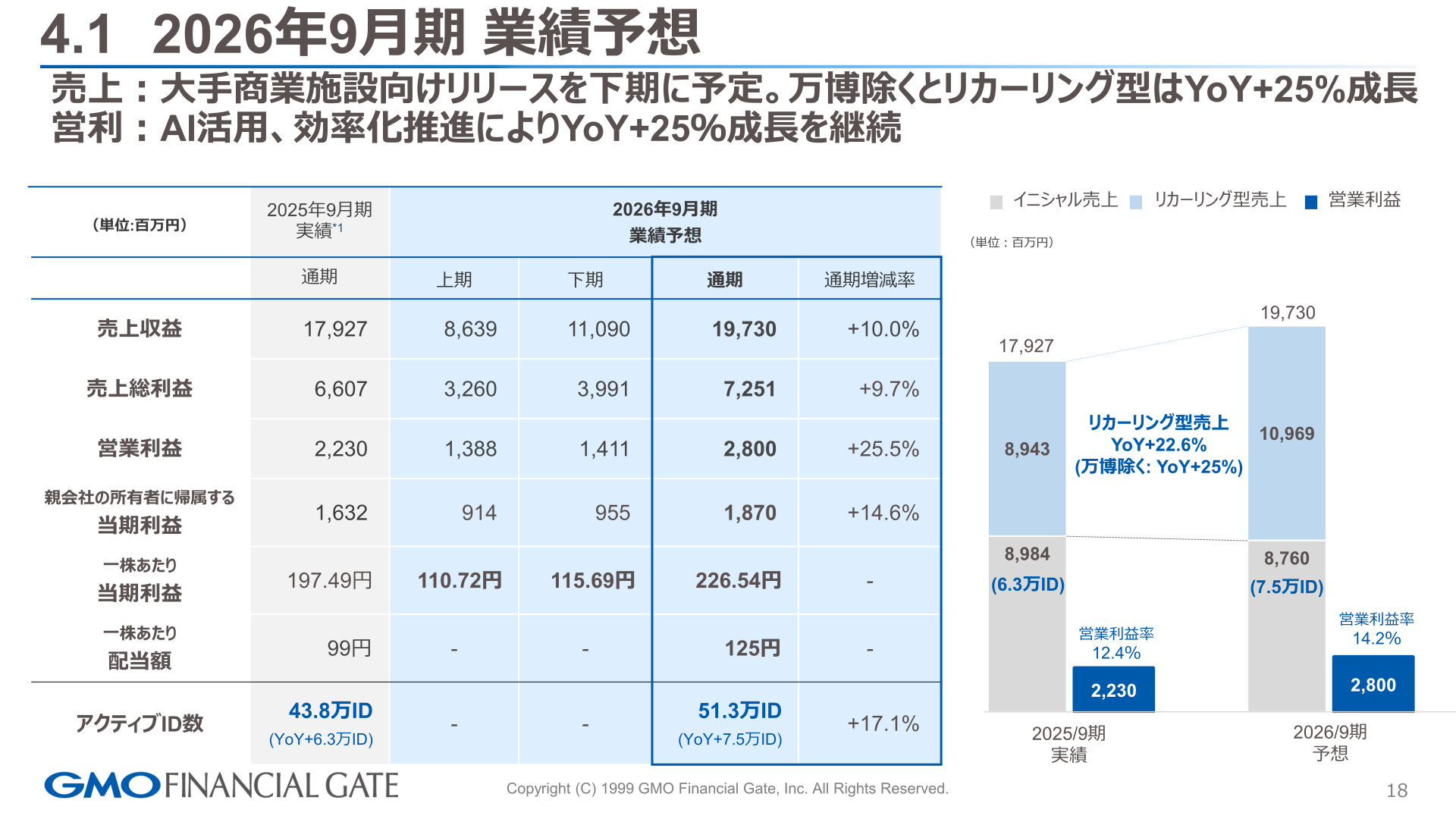 2026年9月期 業績予想