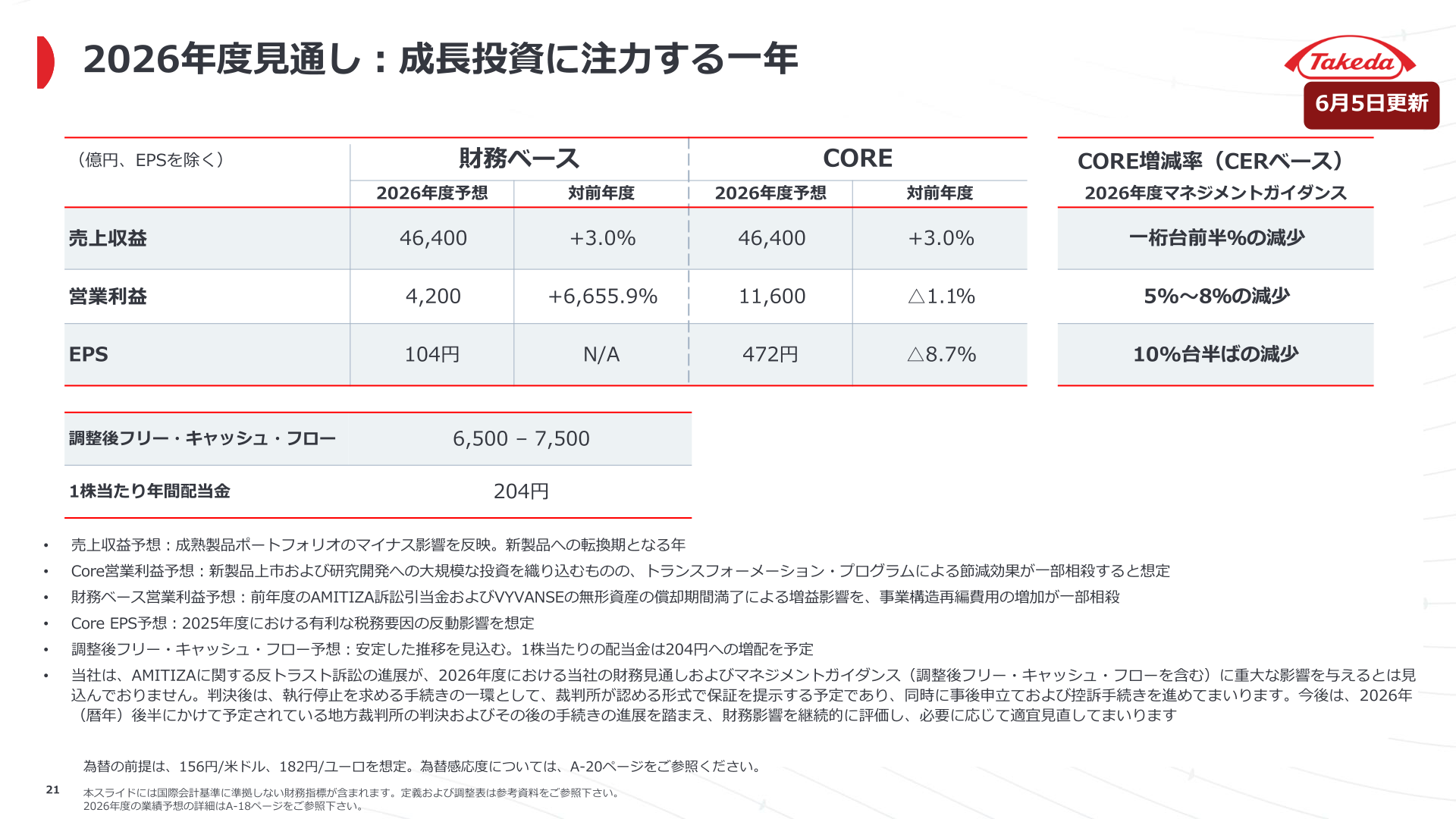 2026年度業績予想サマリー