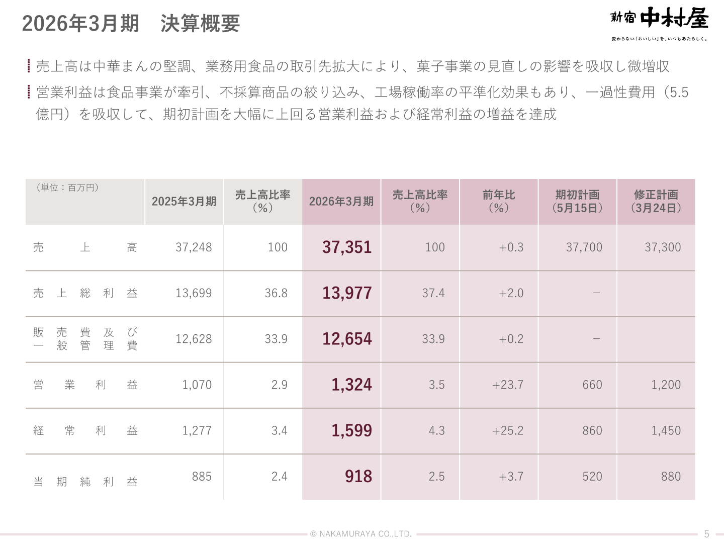 2026年3月期 決算概要