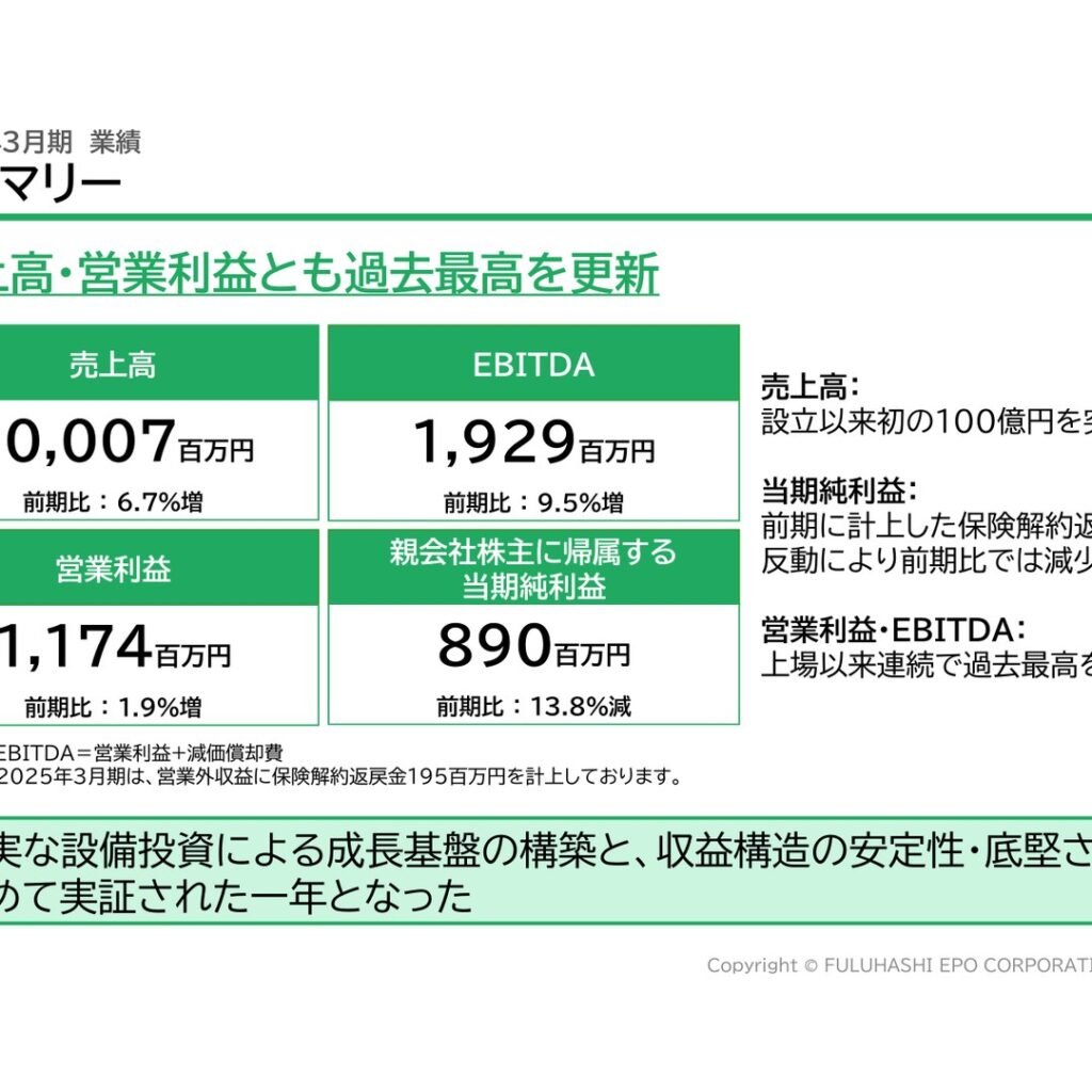 フルハシEPO、2026年3月期は売上高・営業利益とも過去最高　純利益は反動減