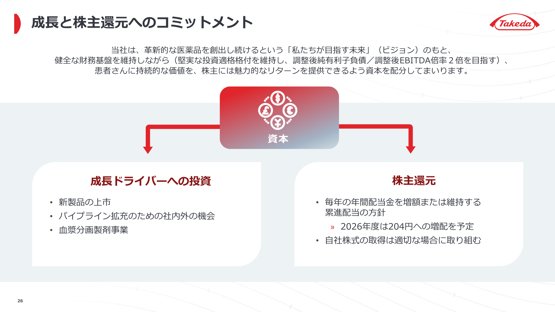 成長と株主還元へのコミットメント