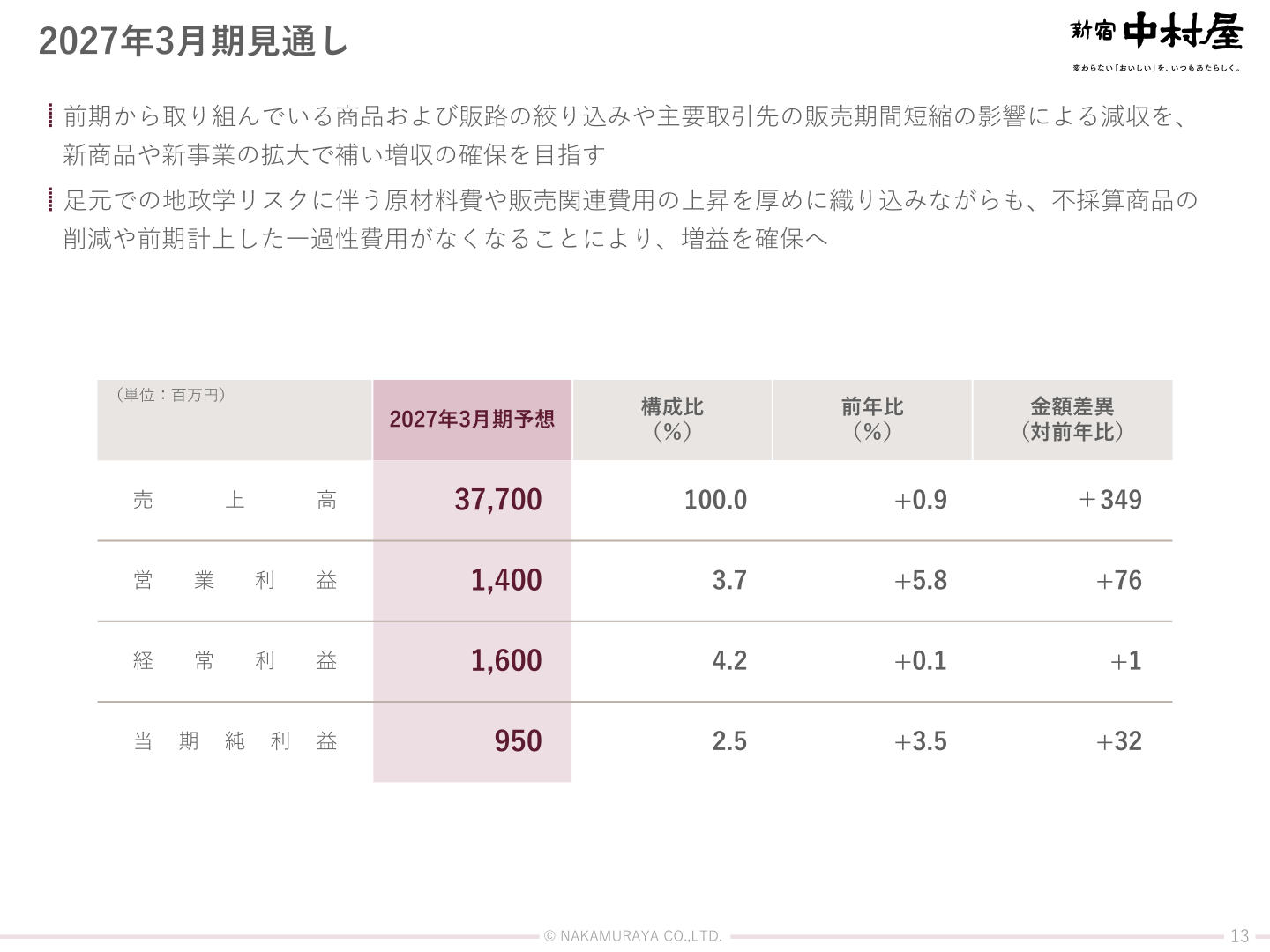 2027年3月期見通し