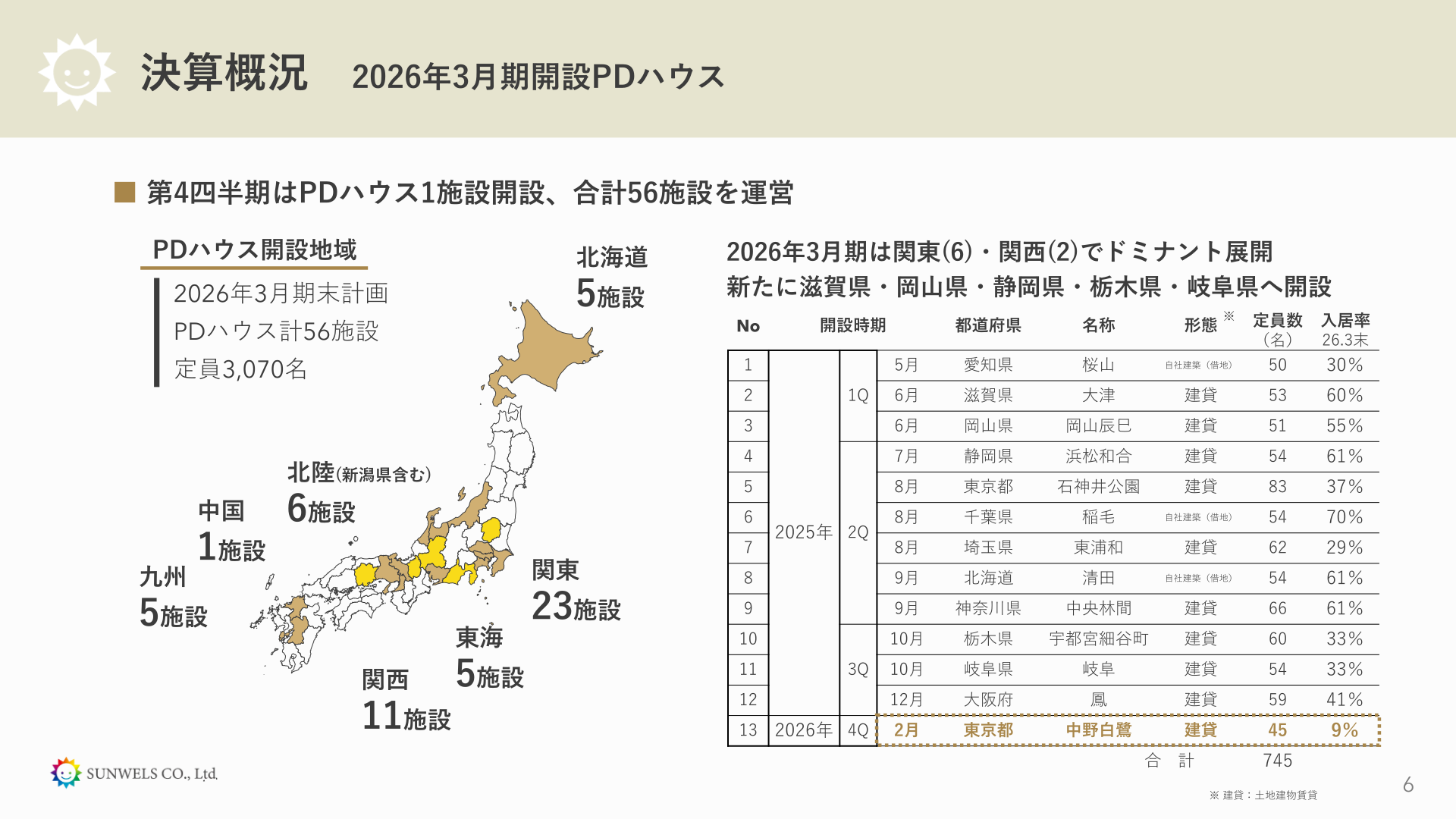 2026年3月期に開設したPDハウスの地域別施設数と一覧