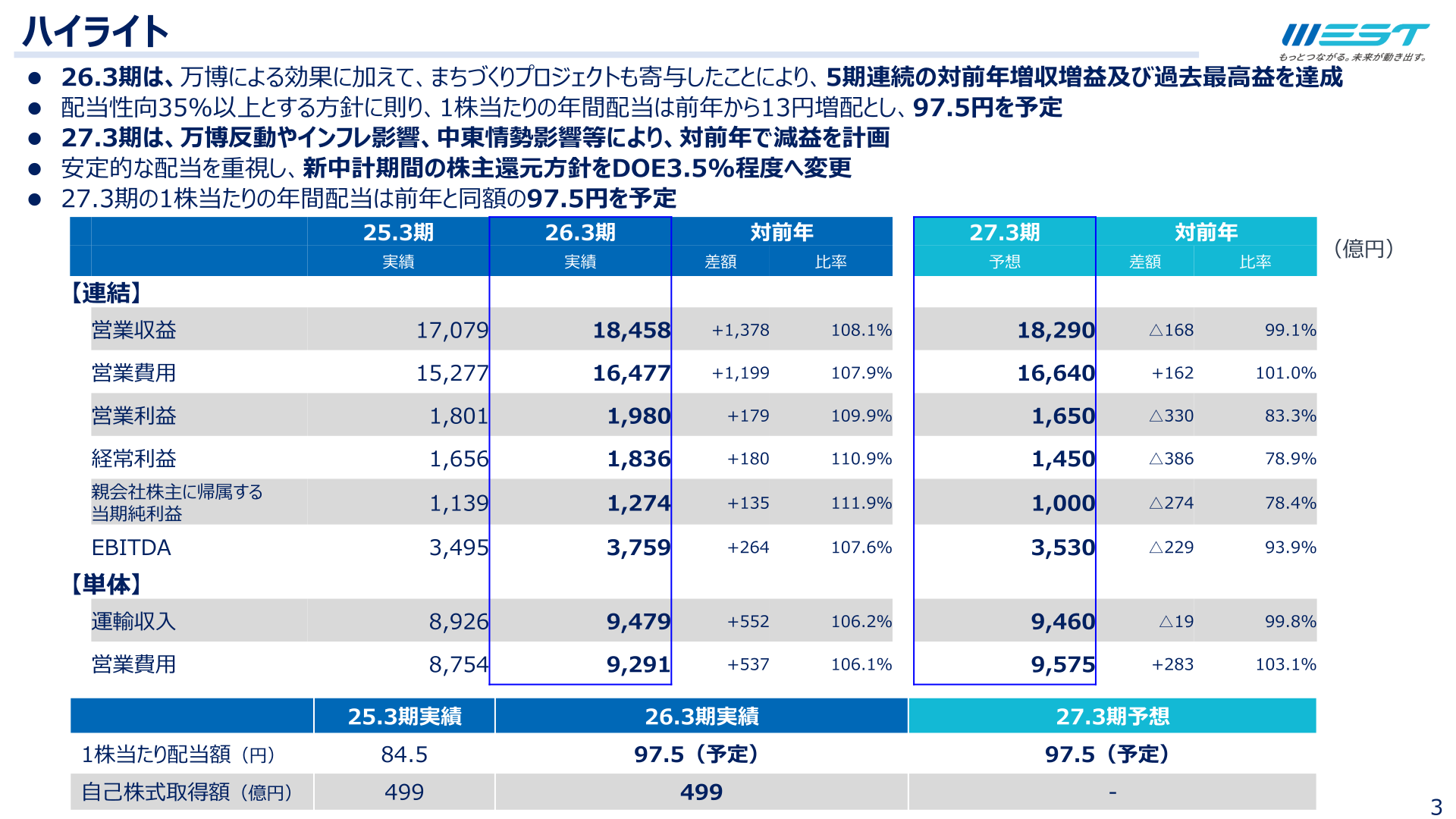 26.3期決算ハイライトと連結業績サマリー