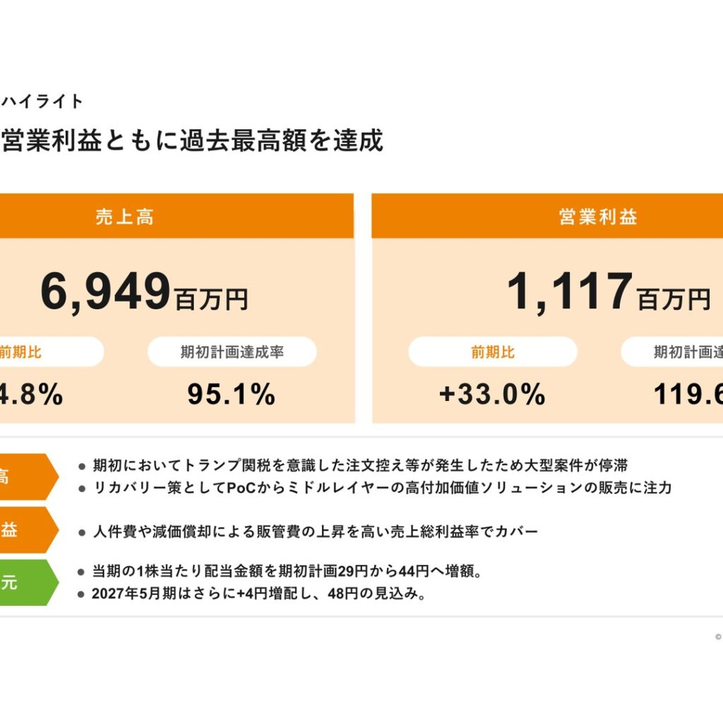 ジーデップ・アドバンス、2026年5月期は売上高・営業利益とも過去最高　1株配当44円に増額