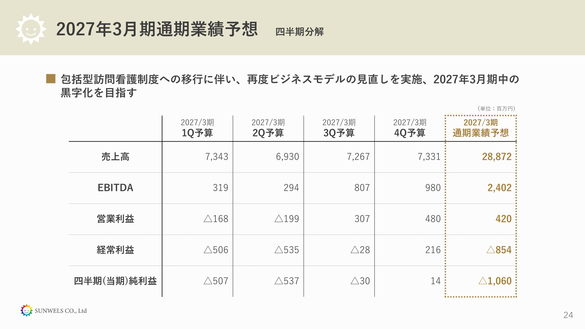 2027年3月期通期業績予想の四半期分解
