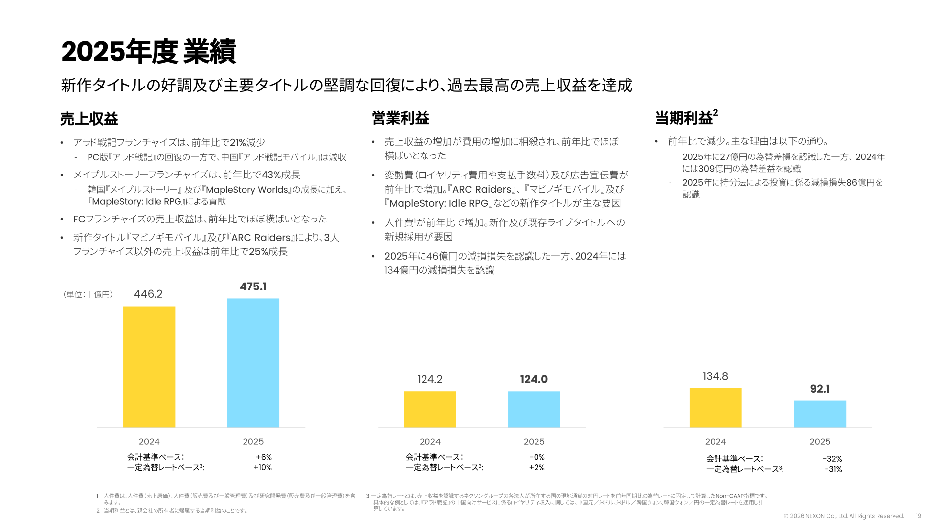 2025年度業績サマリー（売上収益・営業利益・当期利益の推移）