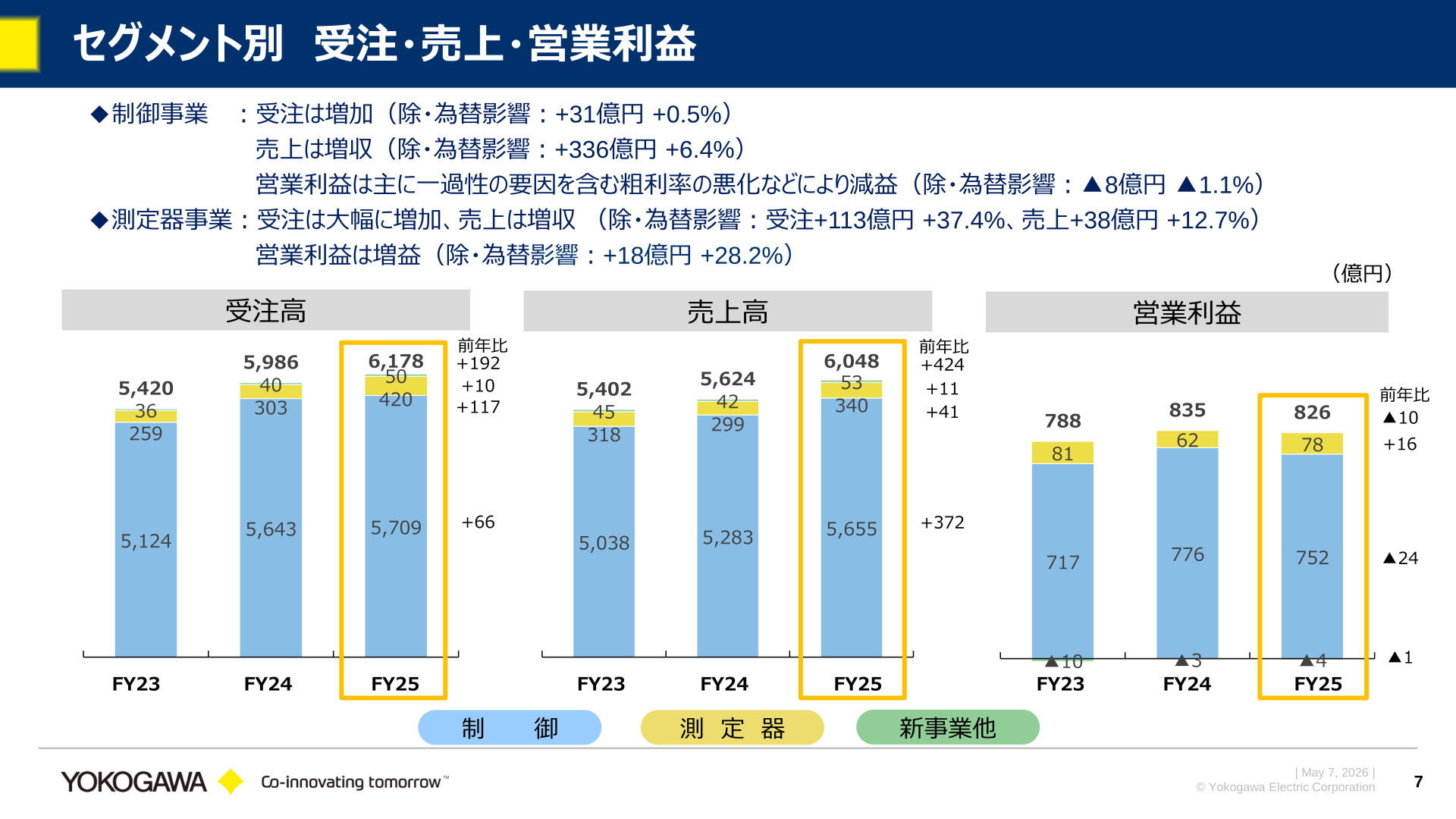 セグメント別 受注・売上・営業利益
