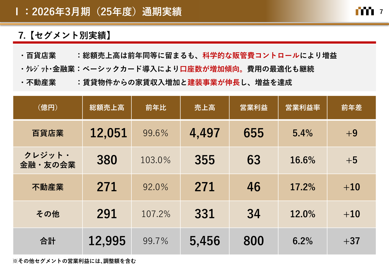 セグメント別実績