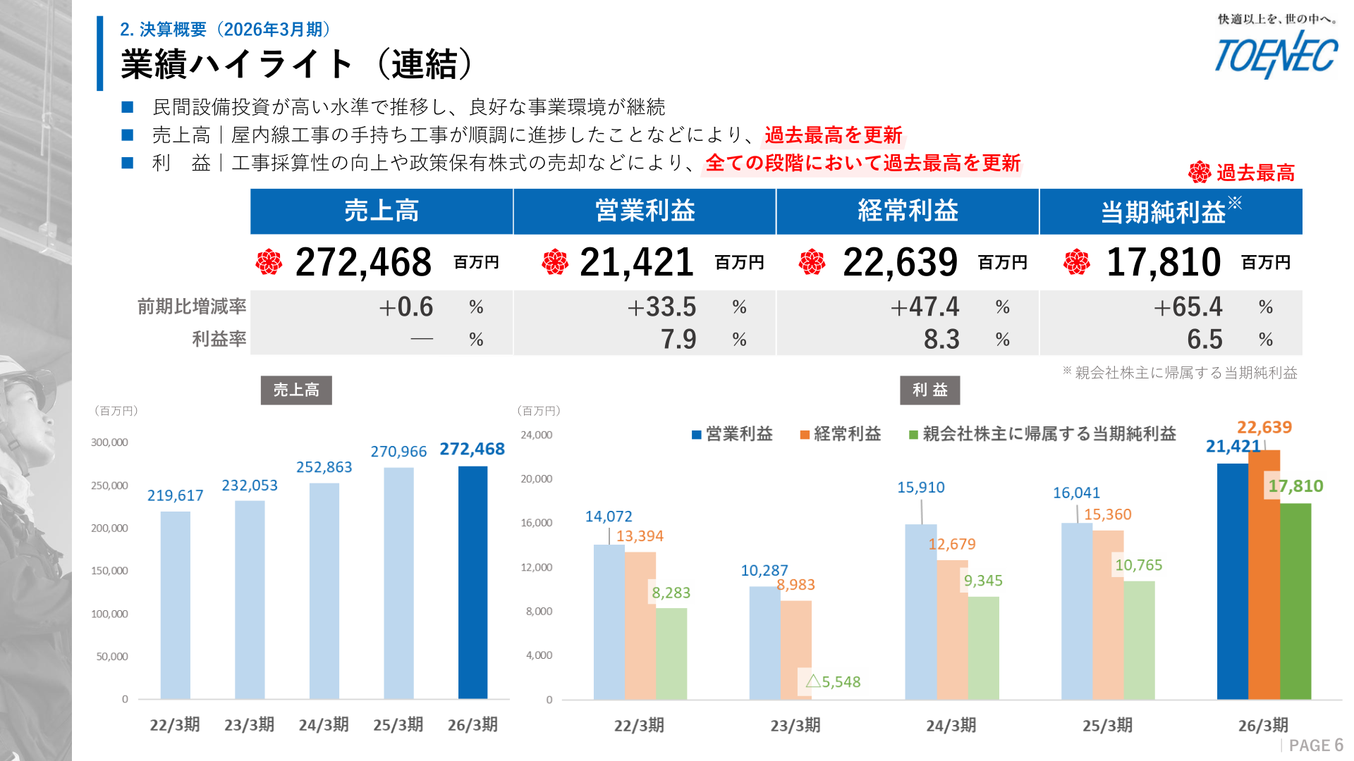 2026年3月期 連結業績ハイライト（売上高・営業利益・経常利益・当期純利益）