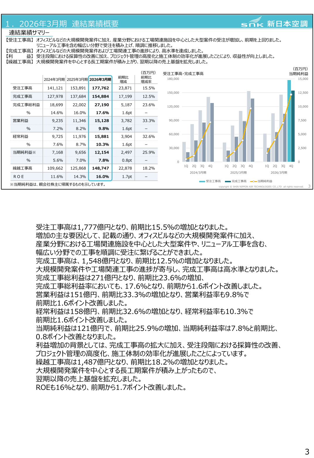 2026年3月期 連結業績サマリー（受注工事高・完成工事高・各利益・繰越工事高・ROE）