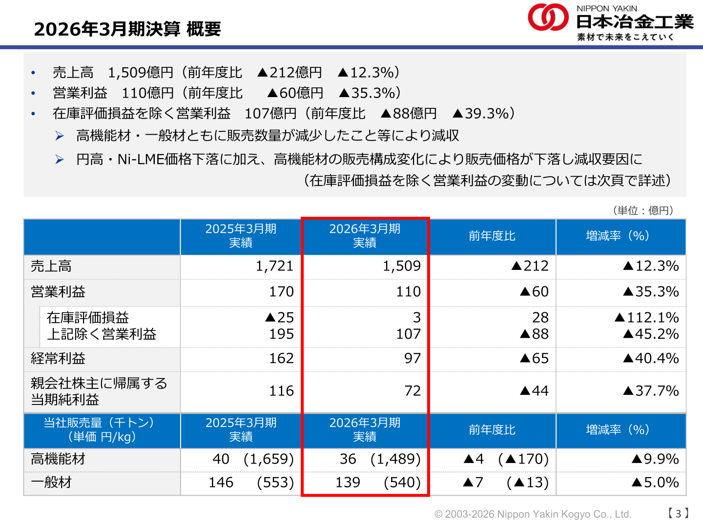 2026年3月期決算 概要
