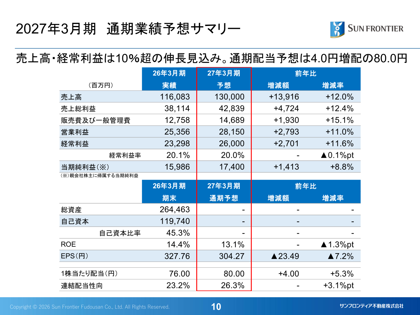 2027年3月期 通期業績予想サマリー