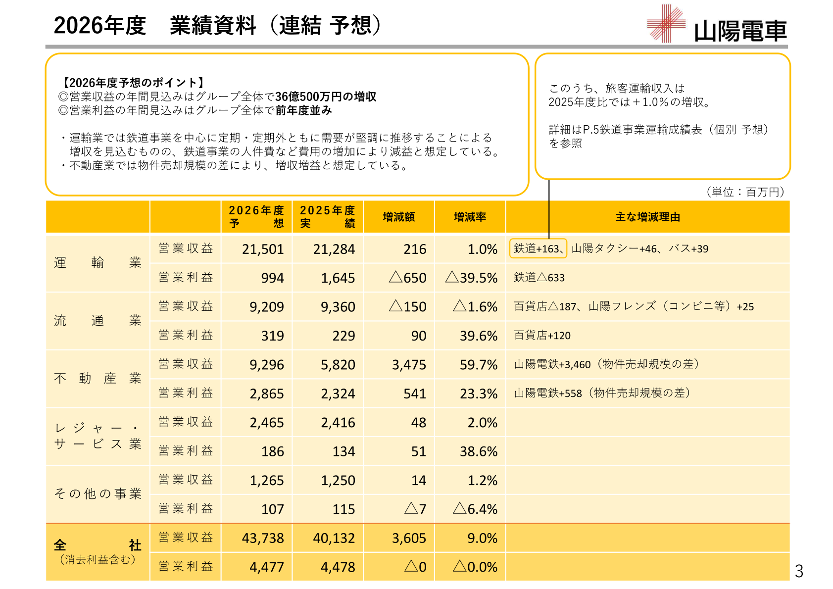 山陽電気鉄道 2026年度業績資料(連結 予想)セグメント別内訳