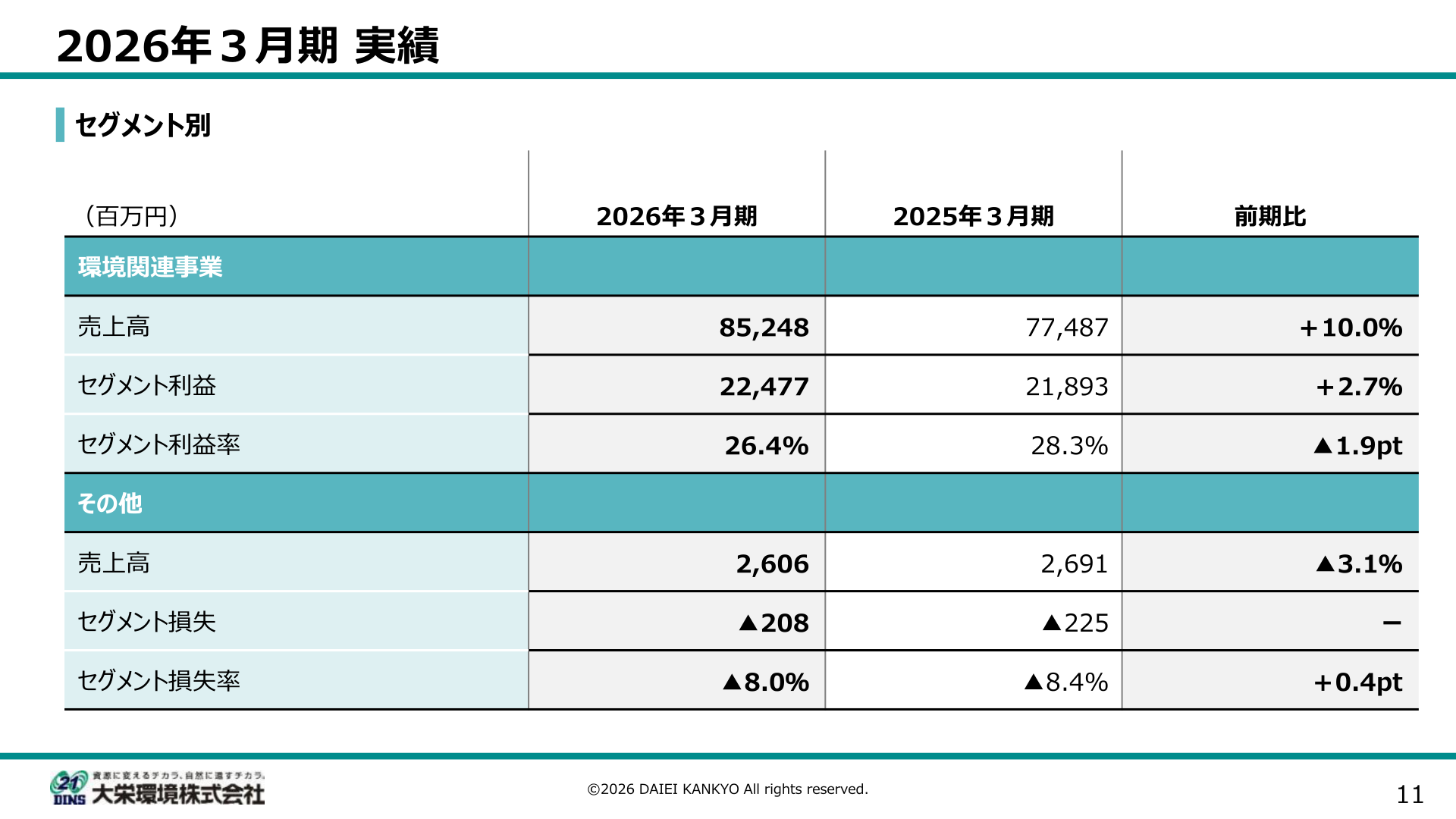 大栄環境 2026年3月期 セグメント別実績