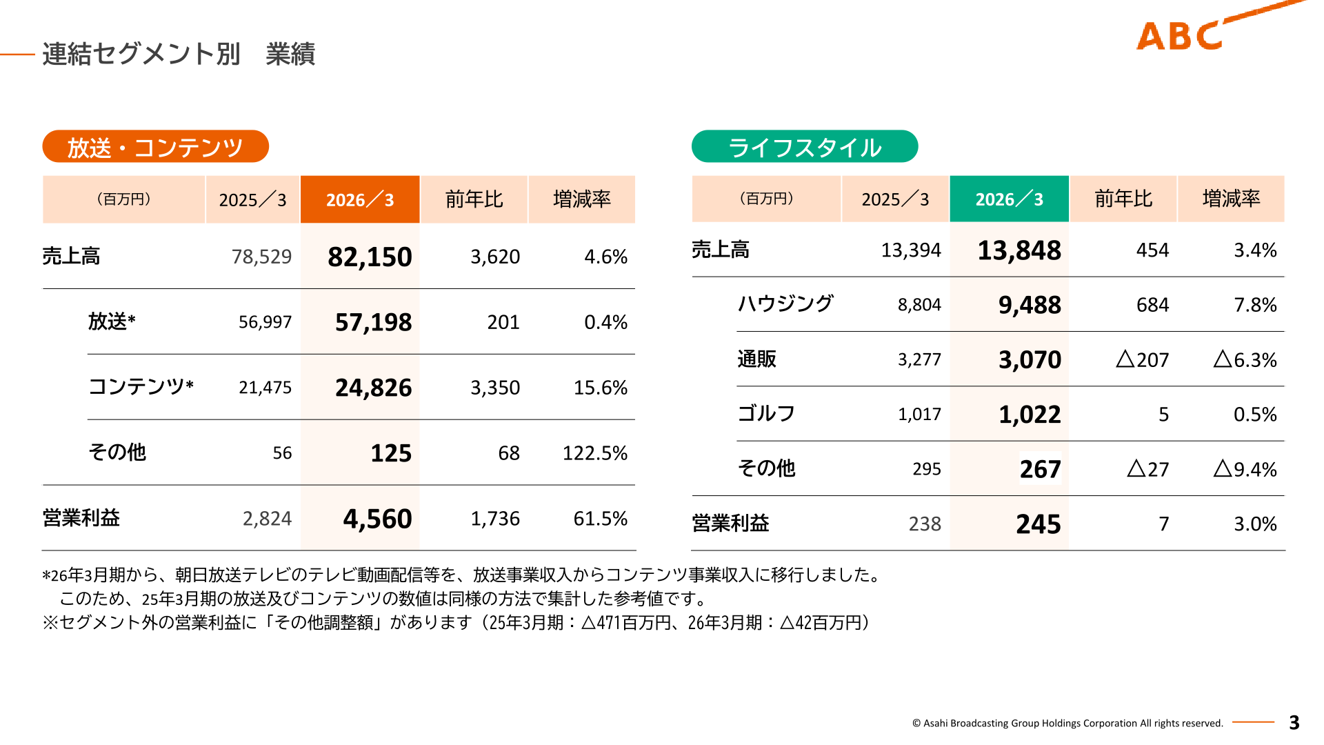 連結セグメント別業績を示すスライド