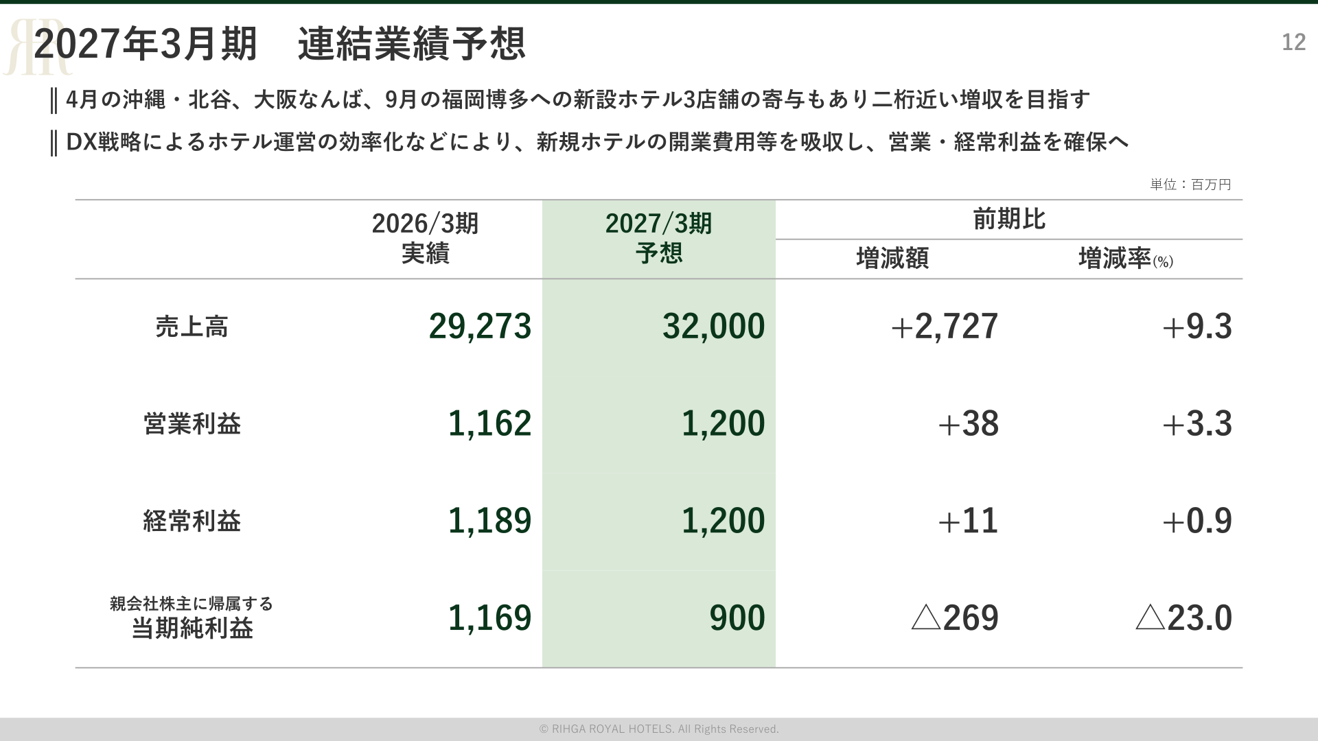 2027年3月期連結業績予想