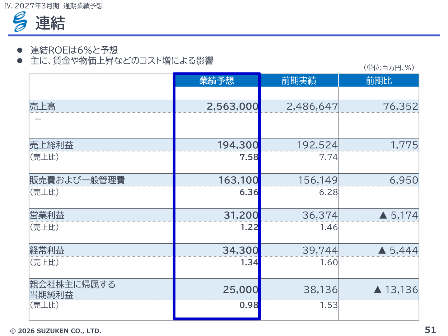 2027年3月期通期業績予想の表