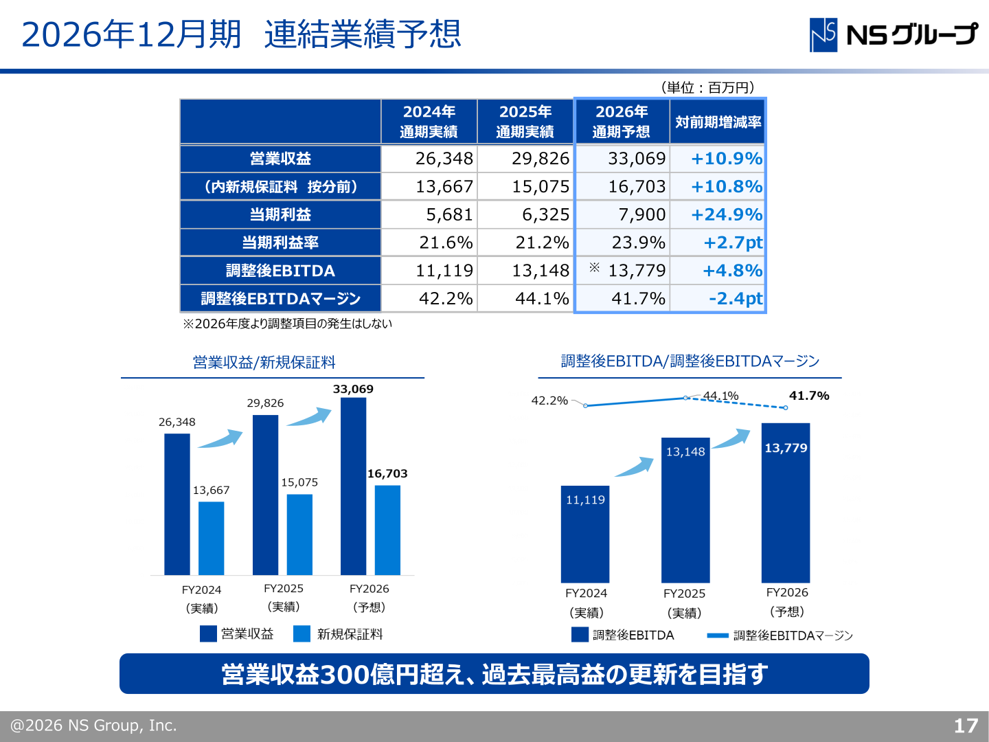 2026年12月期 連結業績予想