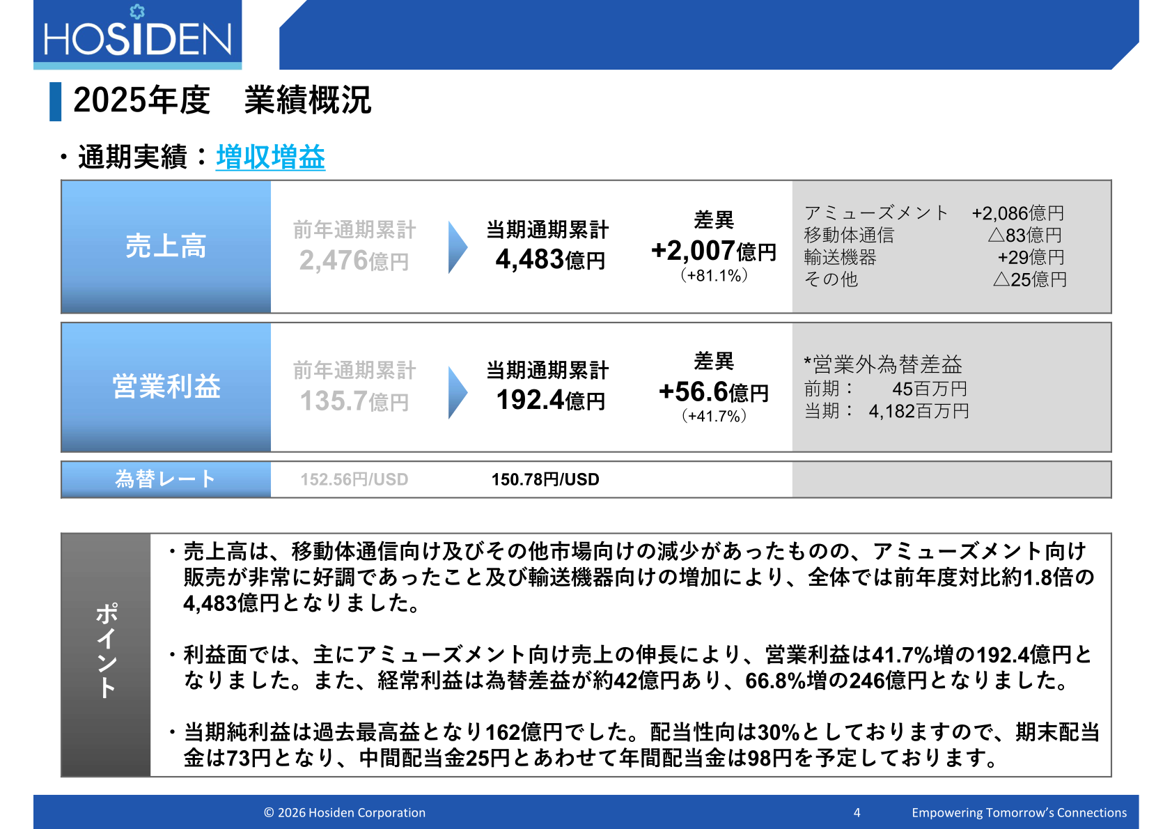 2026年3月期 業績概況サマリー