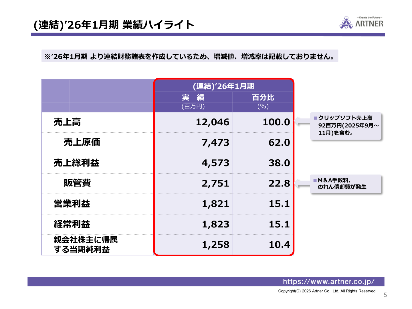 アルトナー2026年1月期連結業績ハイライト
