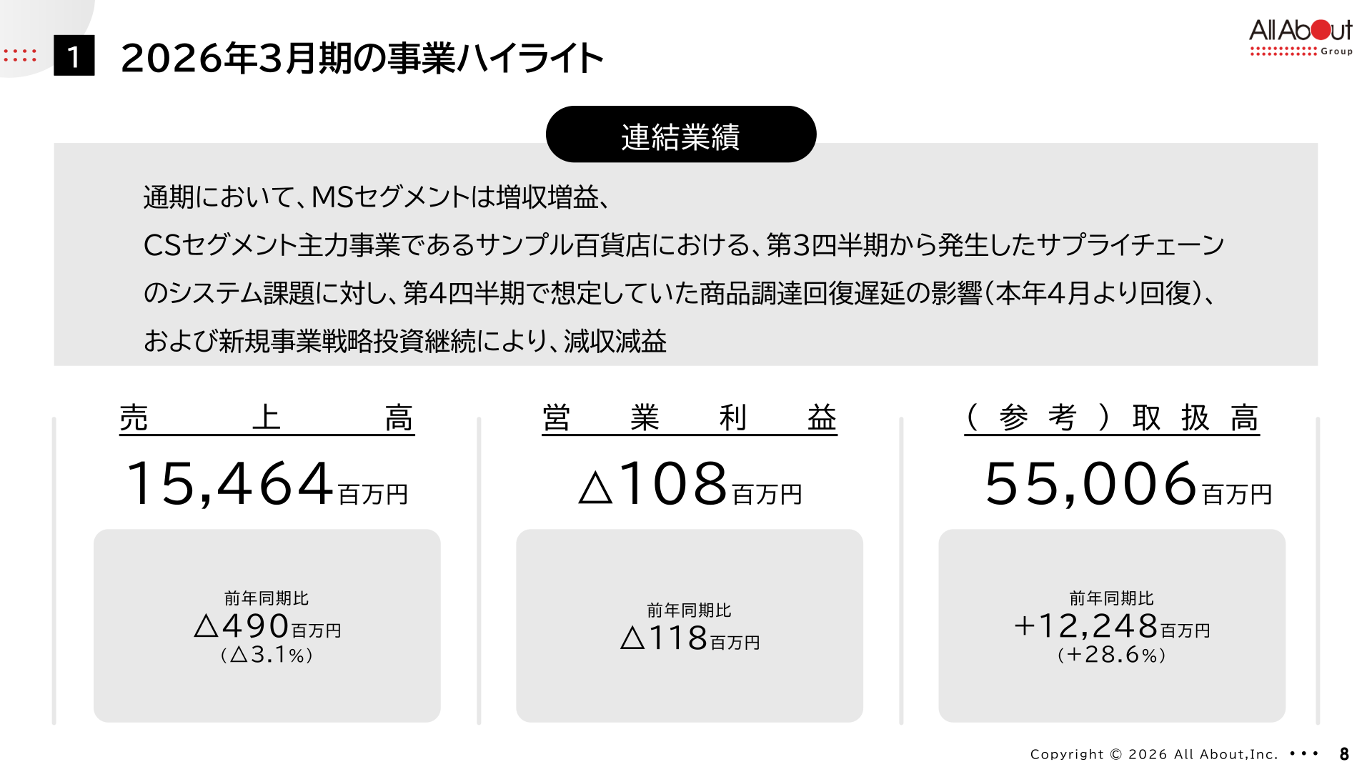 2026年3月期の事業ハイライト（連結業績）