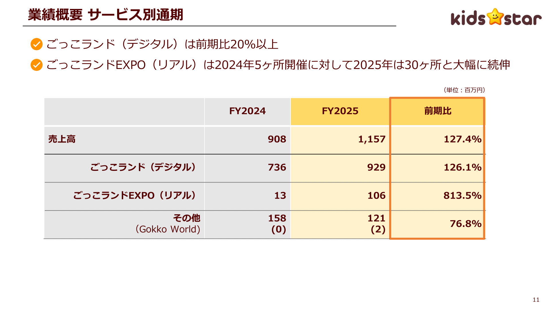 サービス別通期業績のスライド