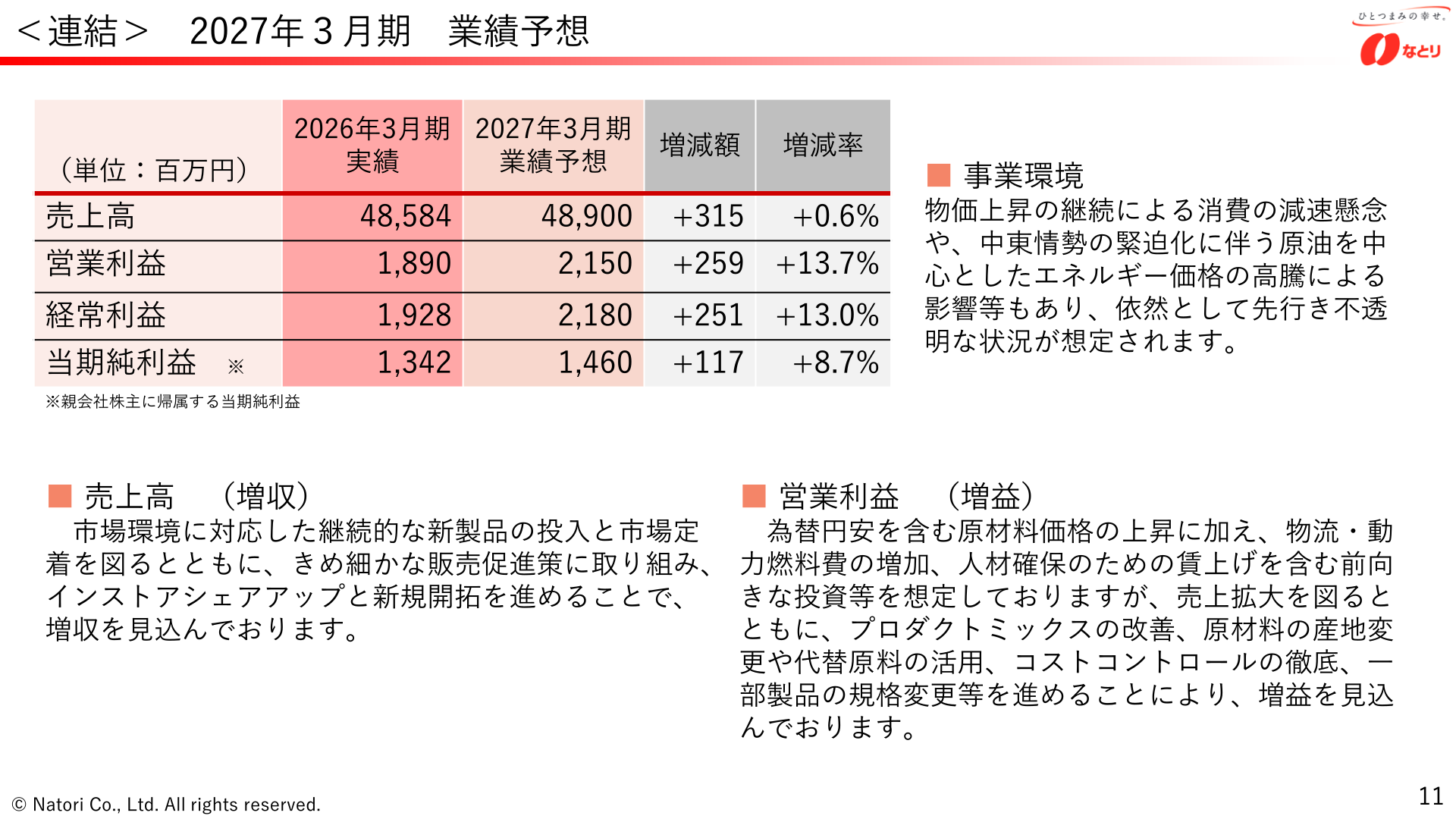 2027年3月期 業績予想