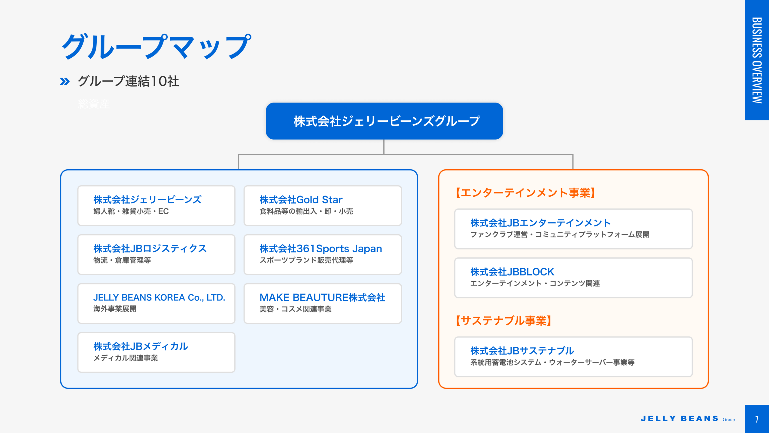 グループマップ(連結10社の事業構成)
