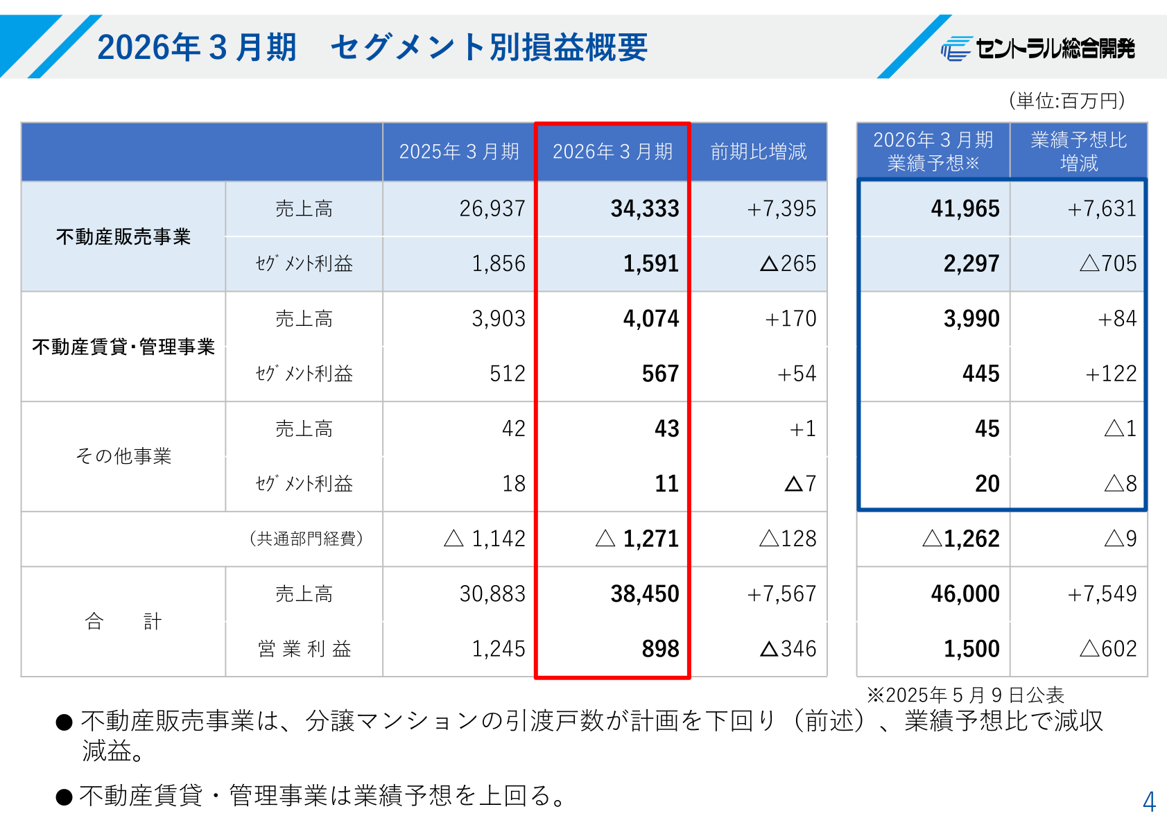 2026年3月期 セグメント別損益概要