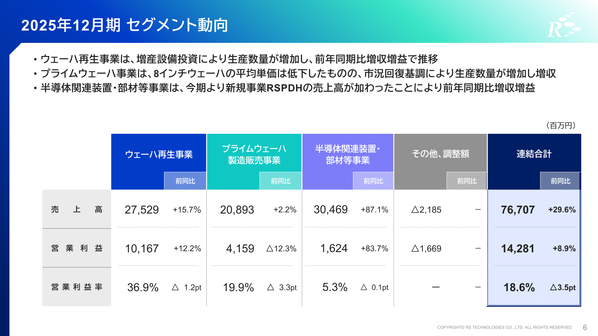 セグメント動向
