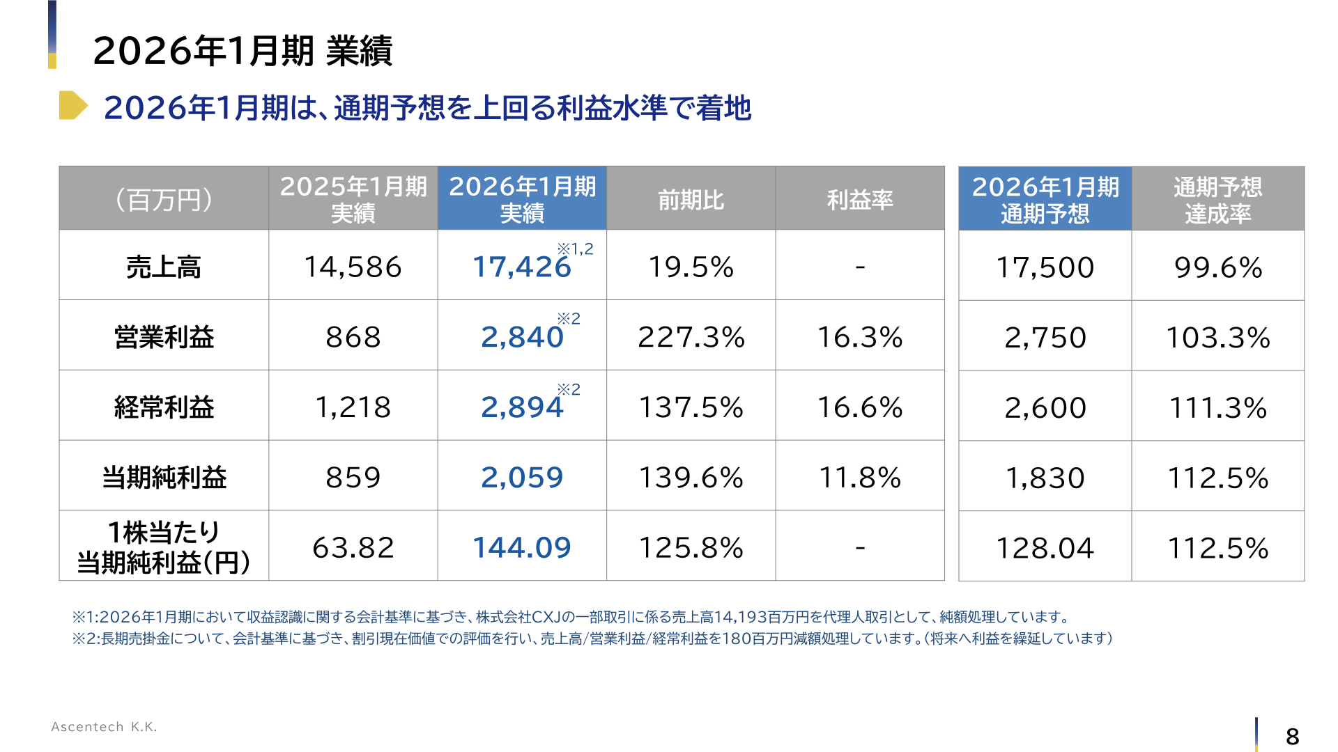 2026年1月期 業績(実績・通期予想対比)