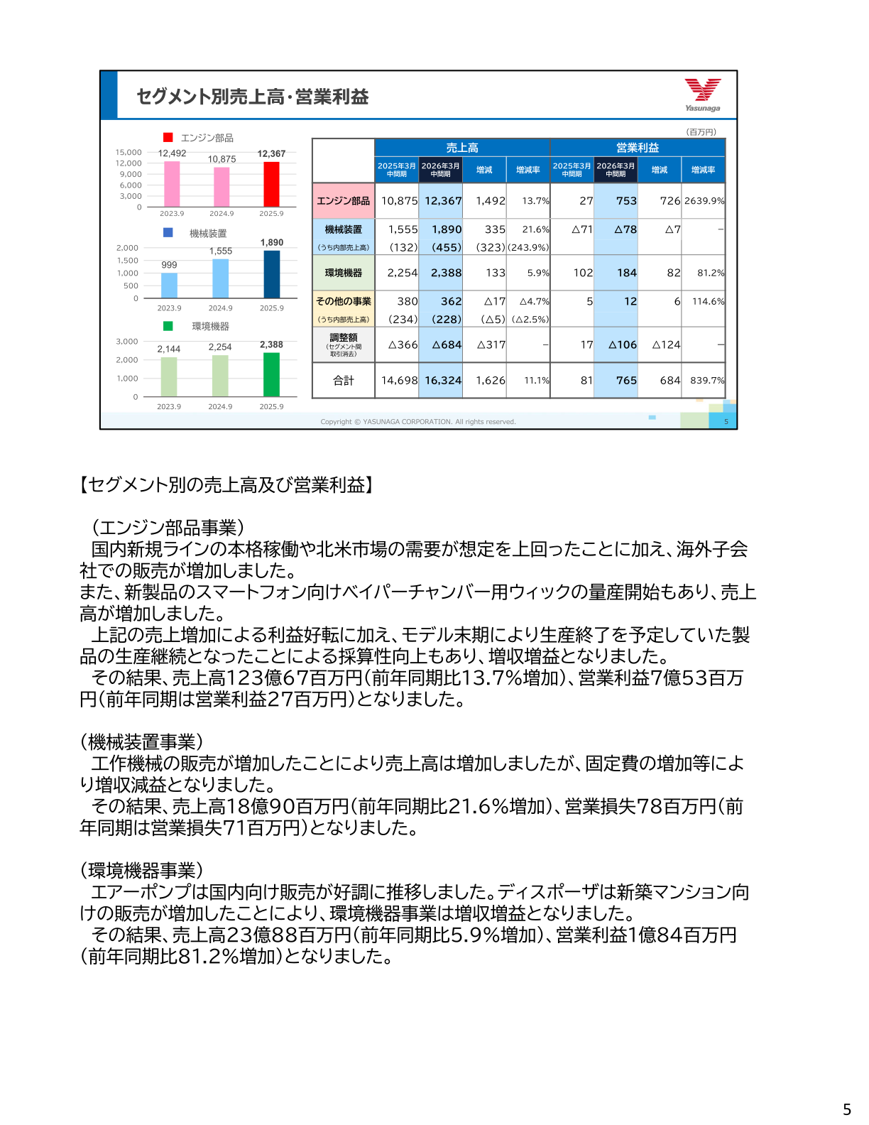 セグメント別売上高・営業利益（2026年3月期中間期）の推移グラフと表