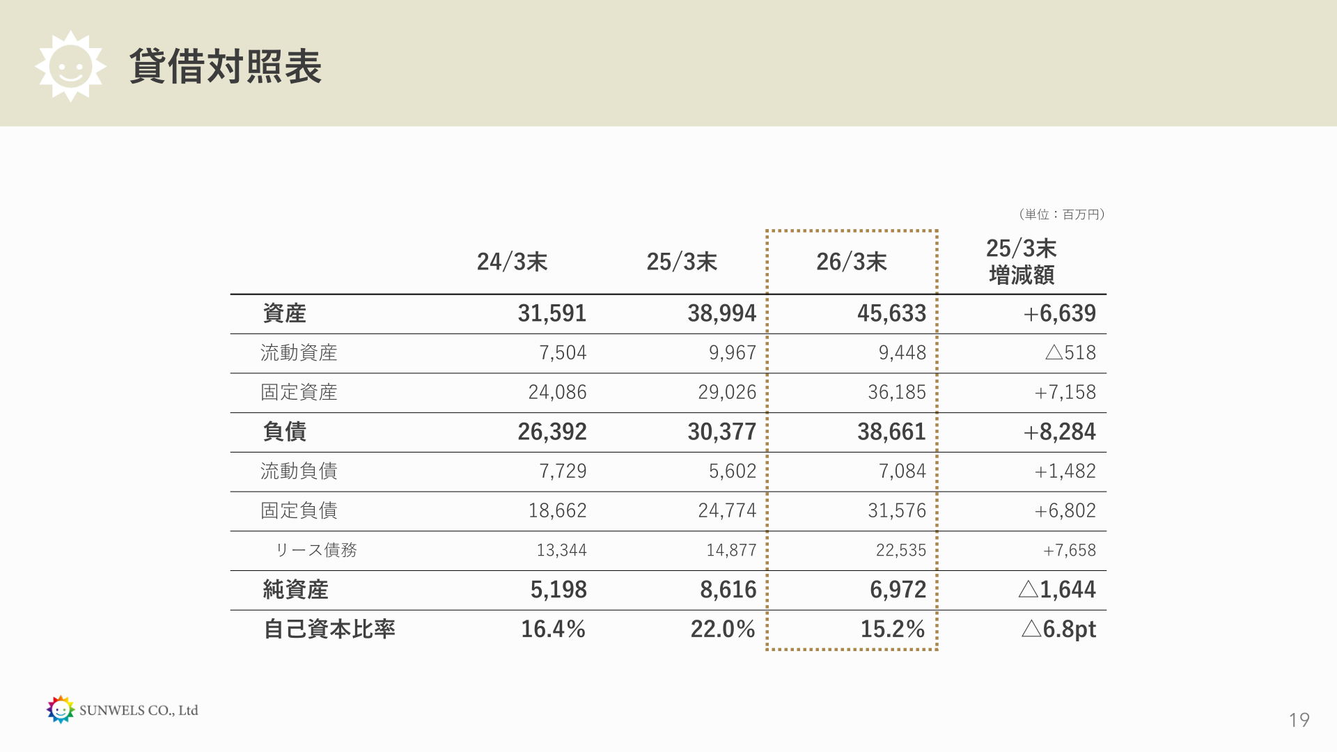 貸借対照表(24/3末~26/3末)