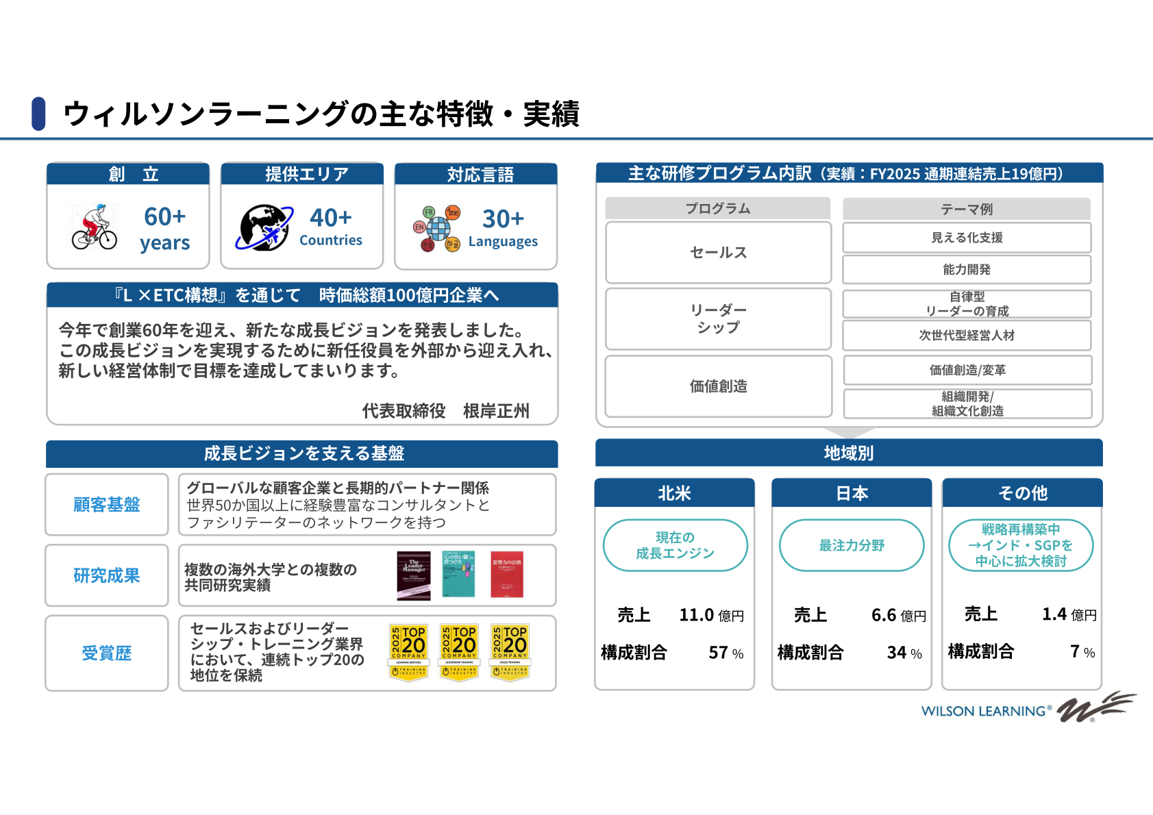 地域別の研修プログラム売上構成