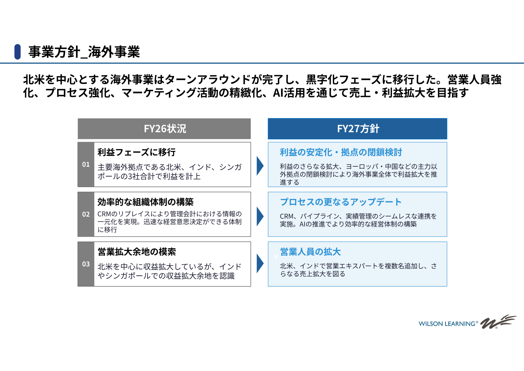 海外事業の事業方針
