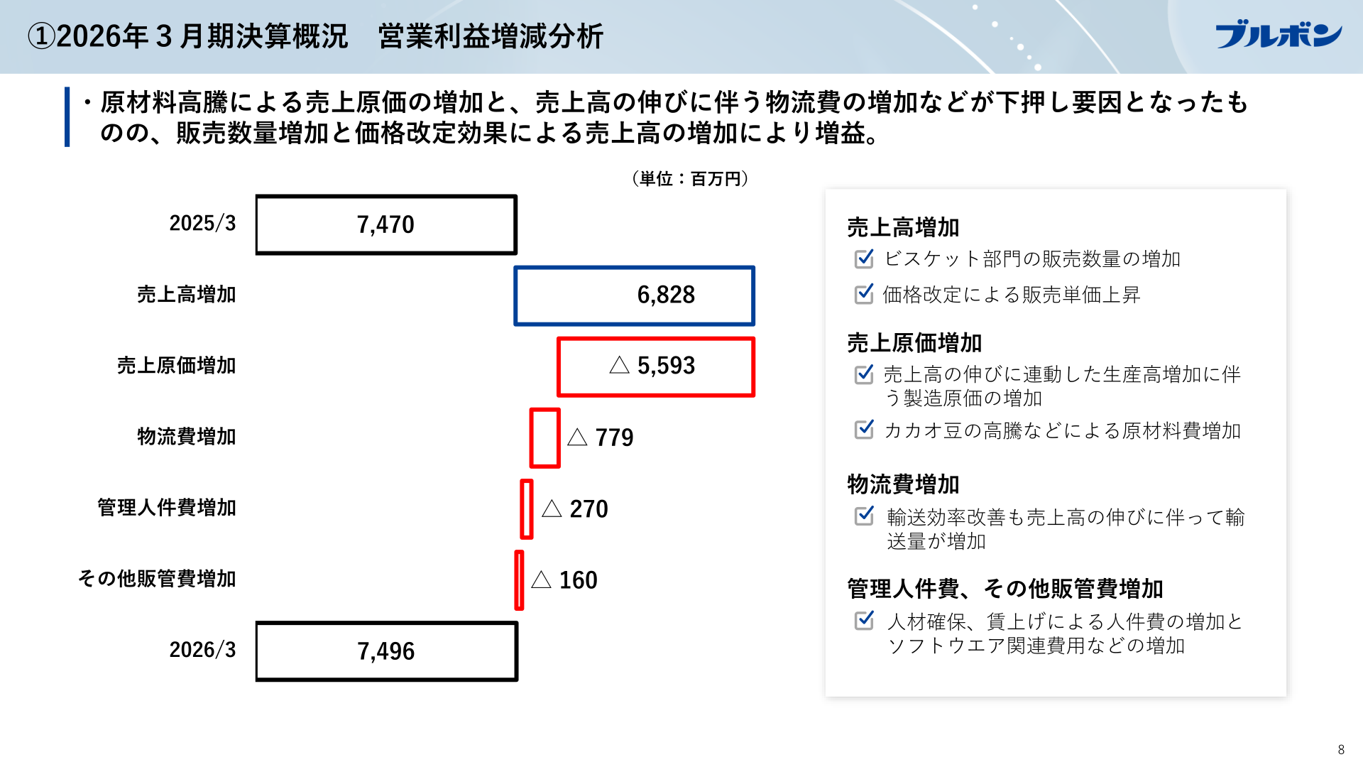 2026年3月期 営業利益増減分析