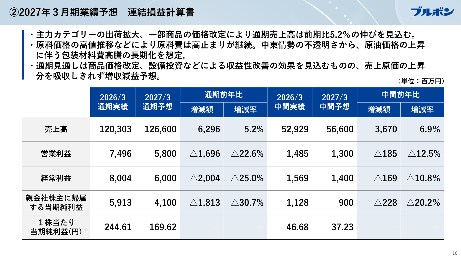 2027年3月期業績予想 連結損益計算書