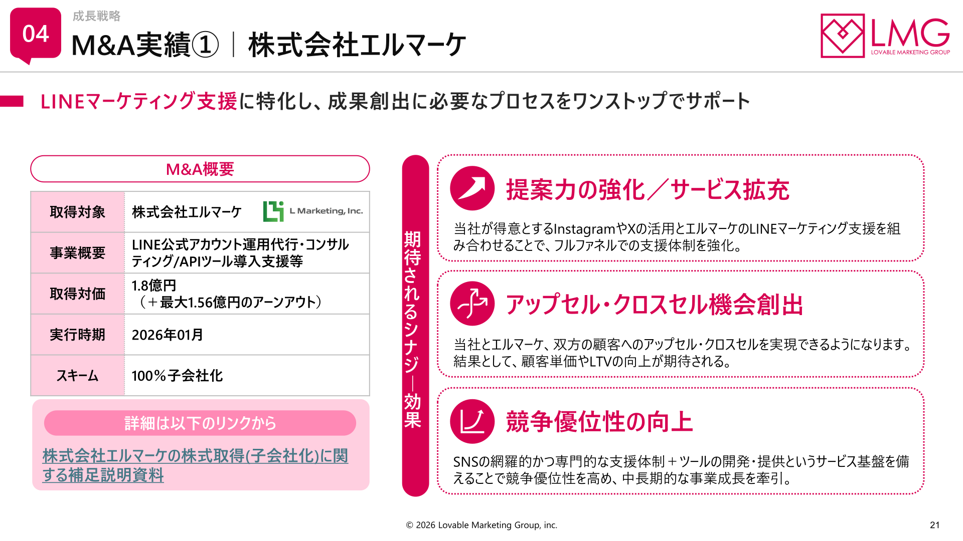 M&A実績① 株式会社エルマーケ